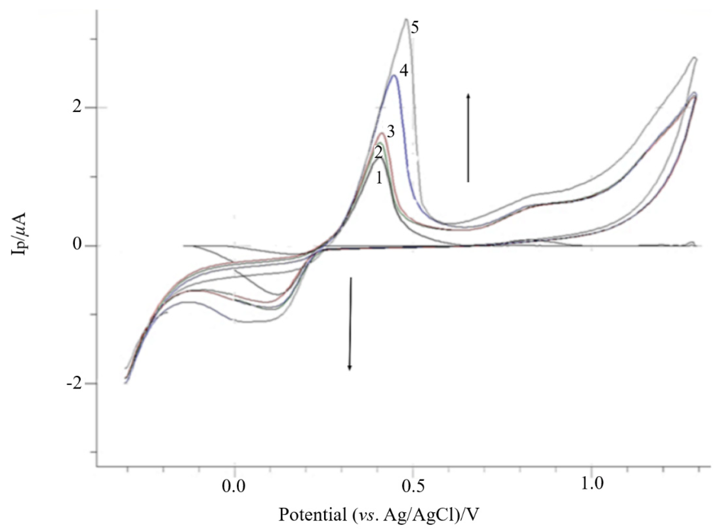 Sensors 22 01625 g002
