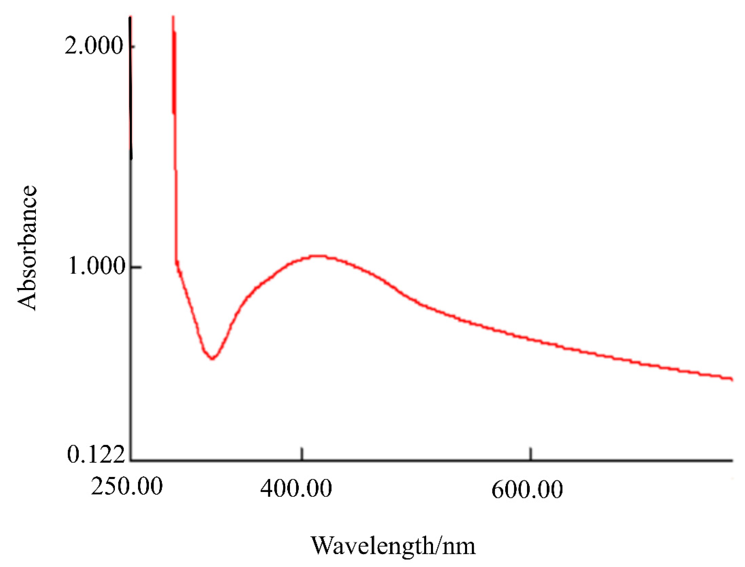 Sensors 22 01625 g004
