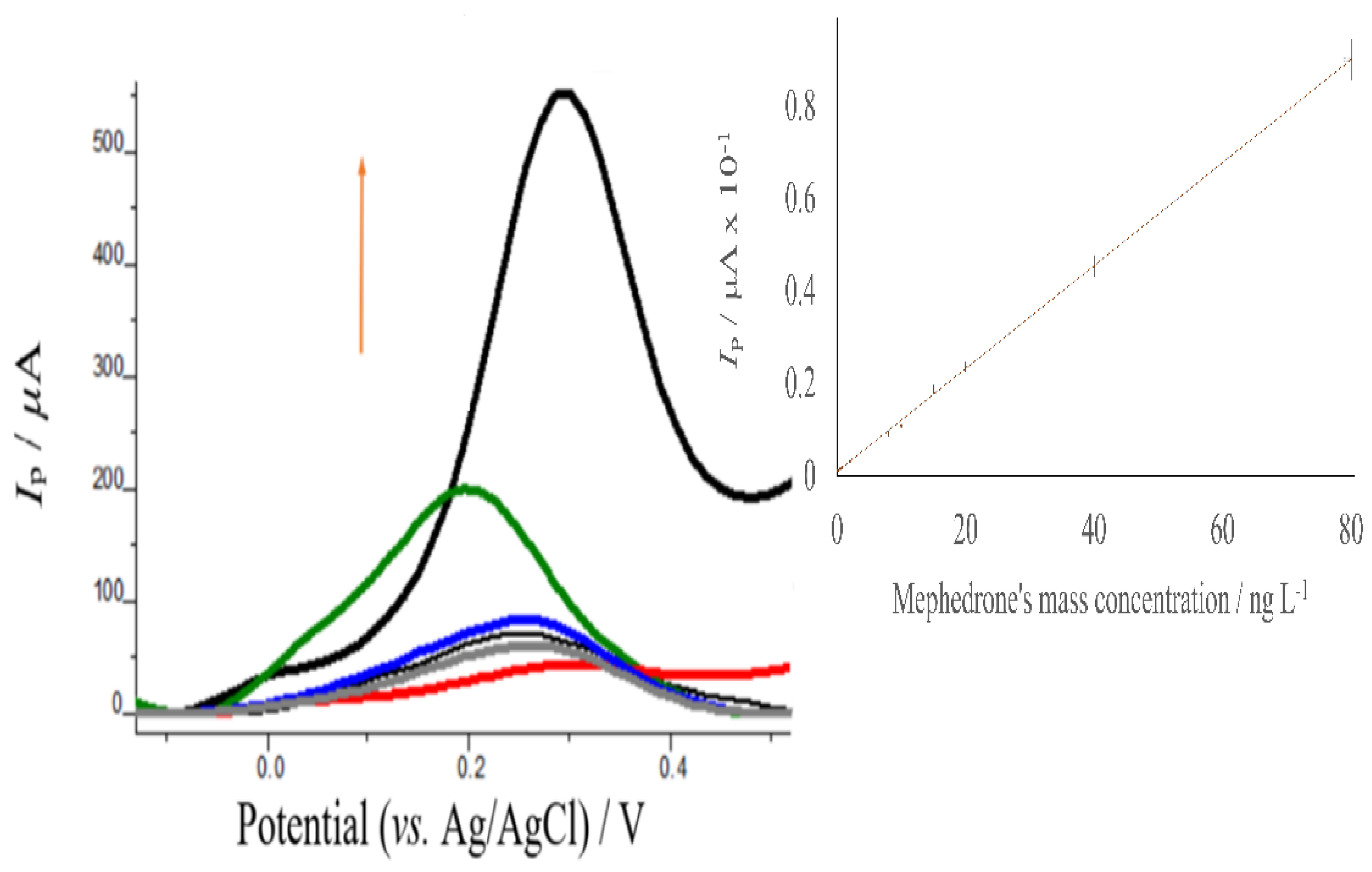 Sensors 22 01625 g007