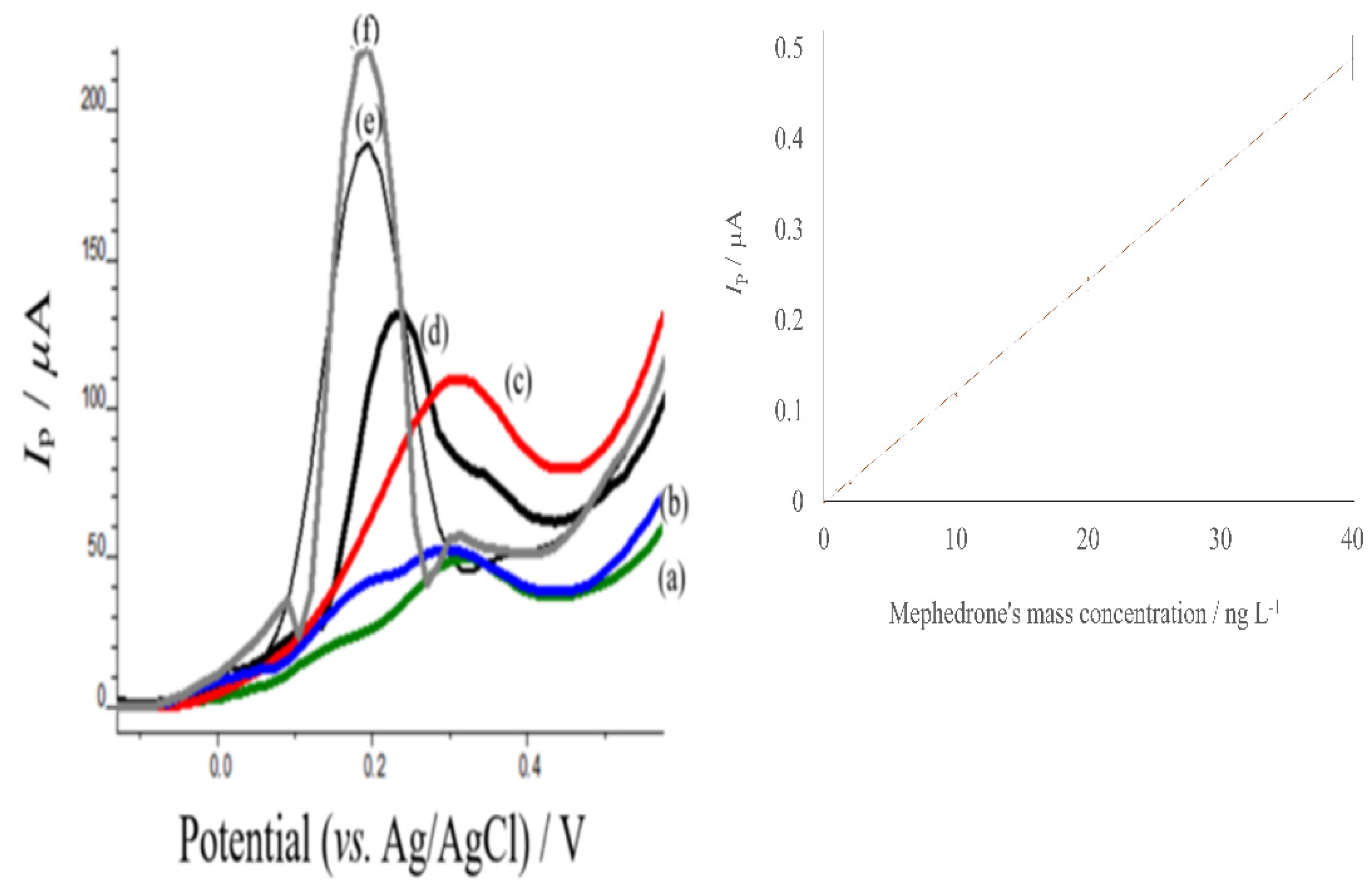 Sensors 22 01625 g008