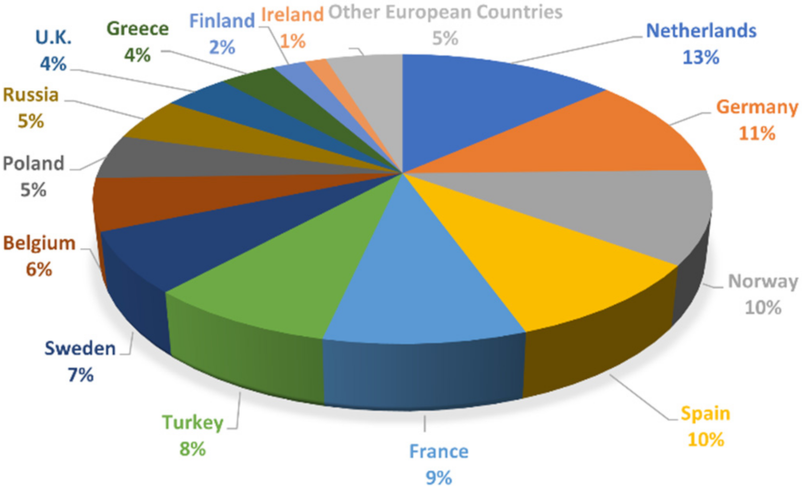 Sensors 22 01627 g001