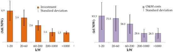 Sensors 22 01627 g002