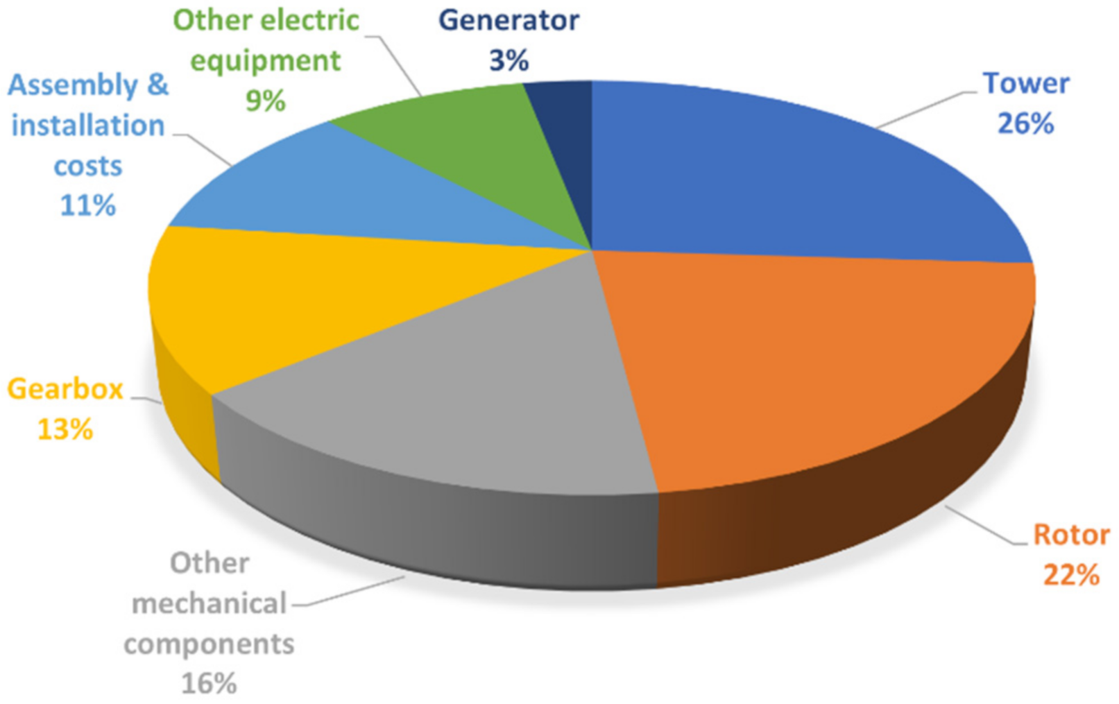 Sensors 22 01627 g003