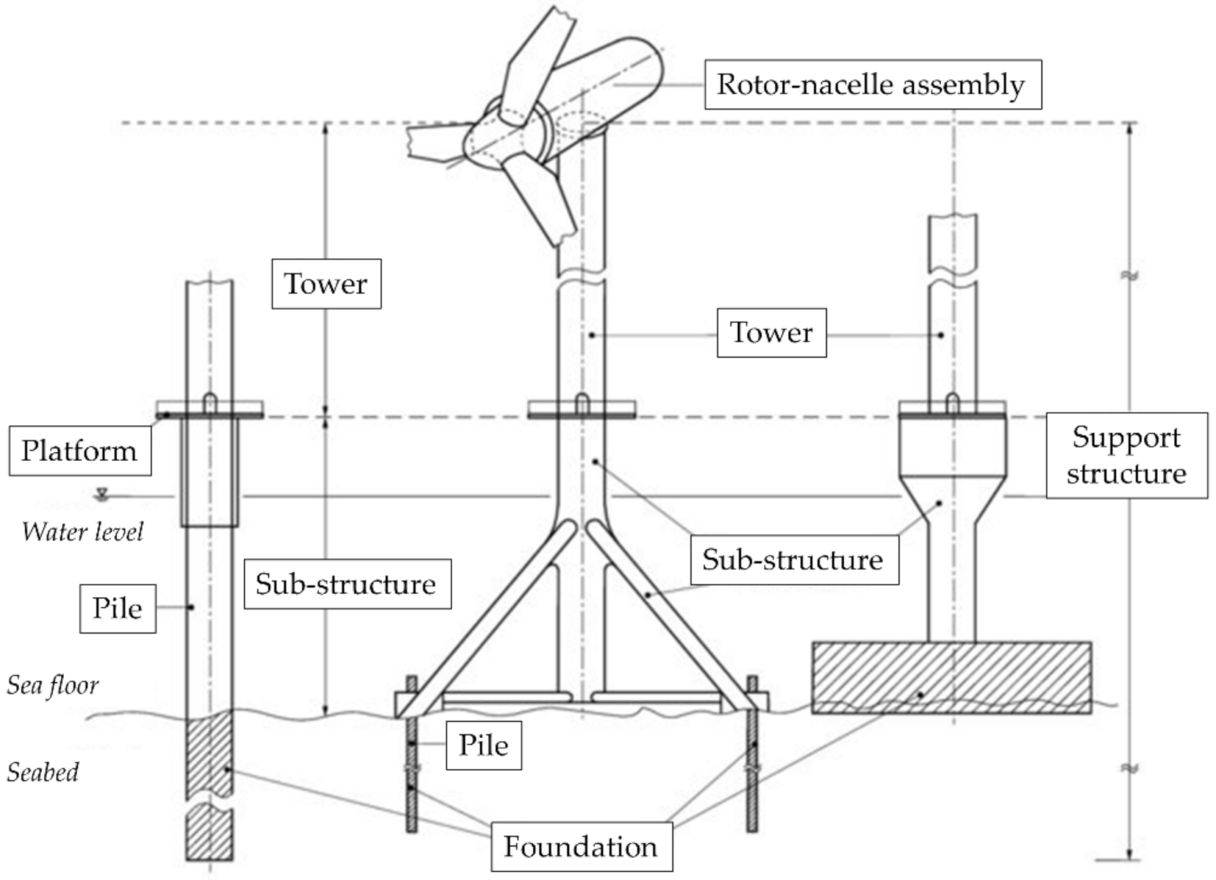 Sensors 22 01627 g004