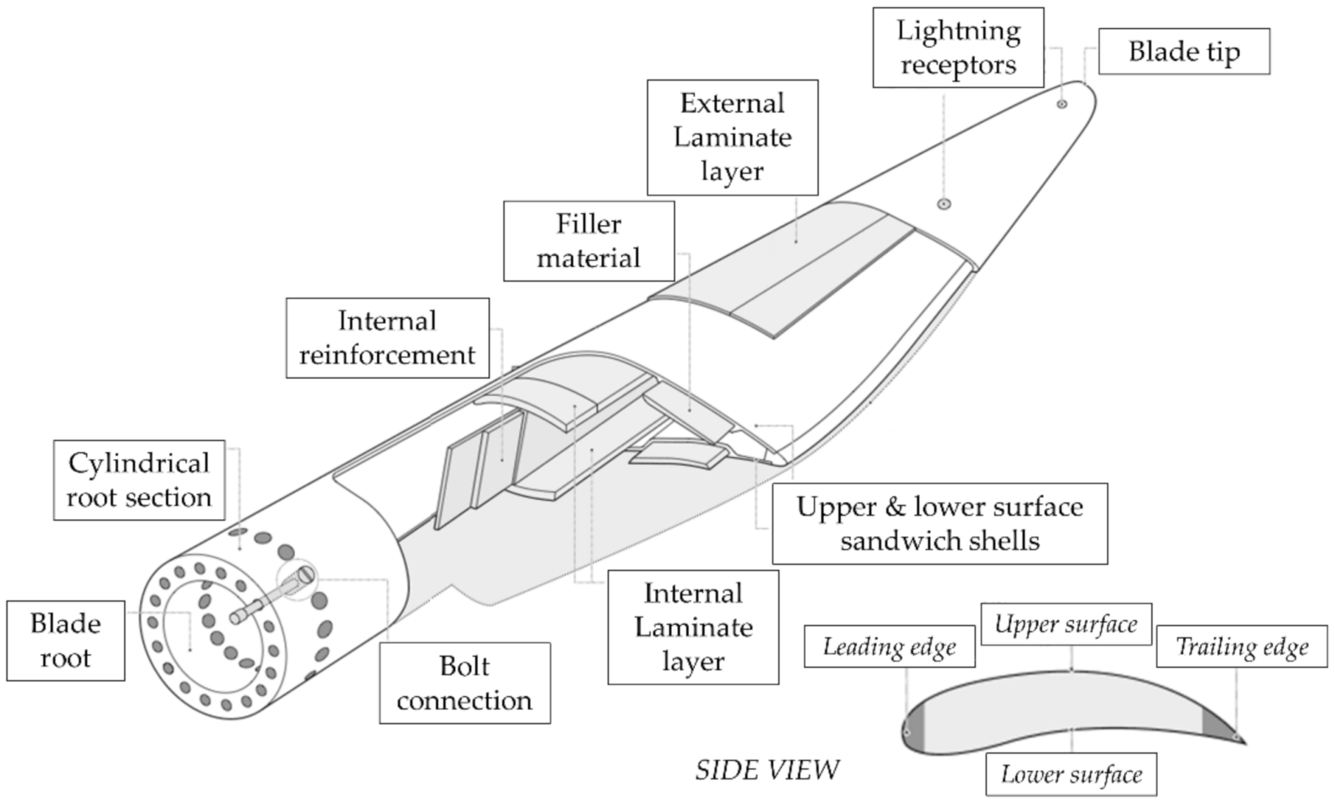 Sensors 22 01627 g005