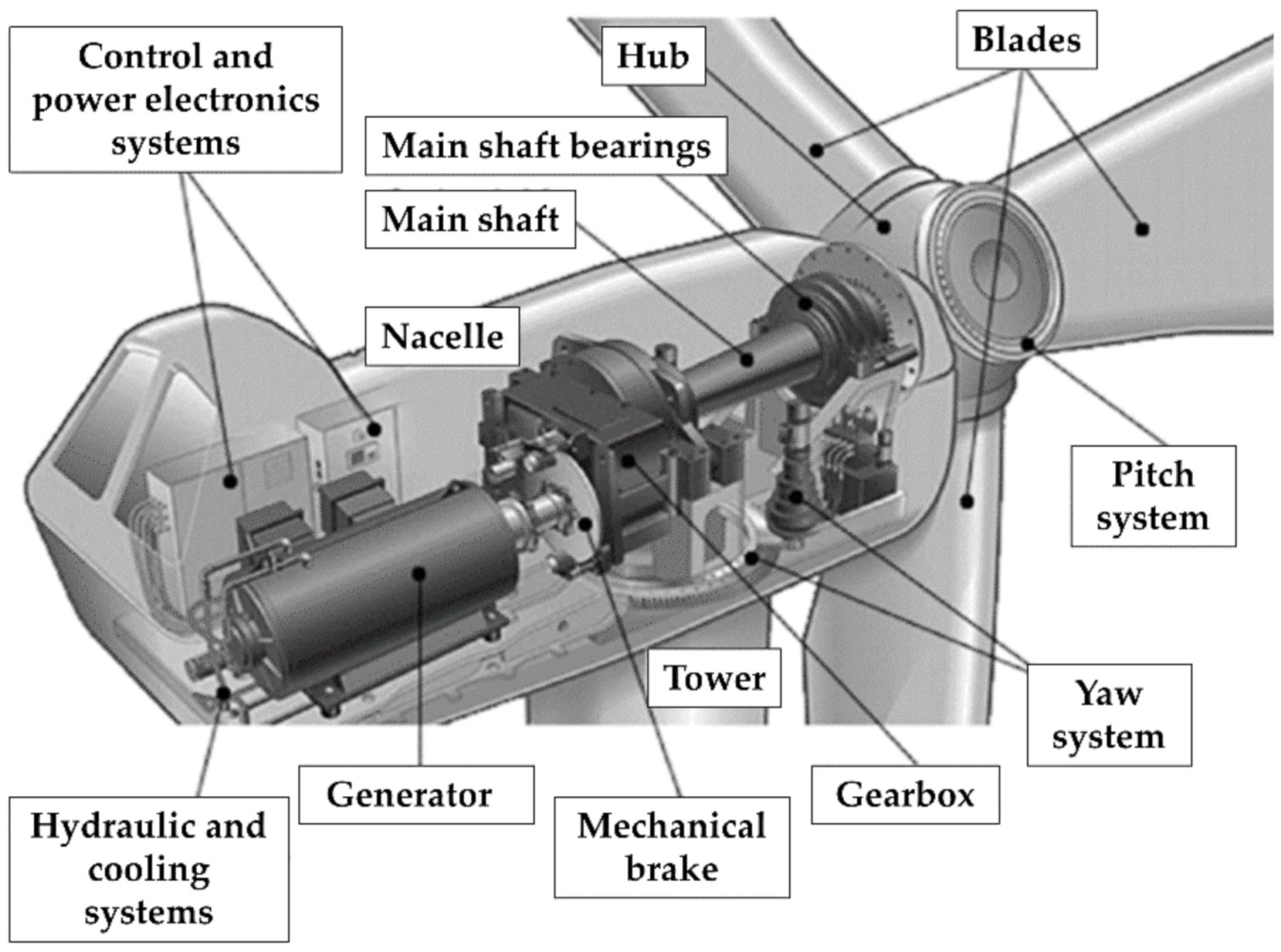 Sensors 22 01627 g006