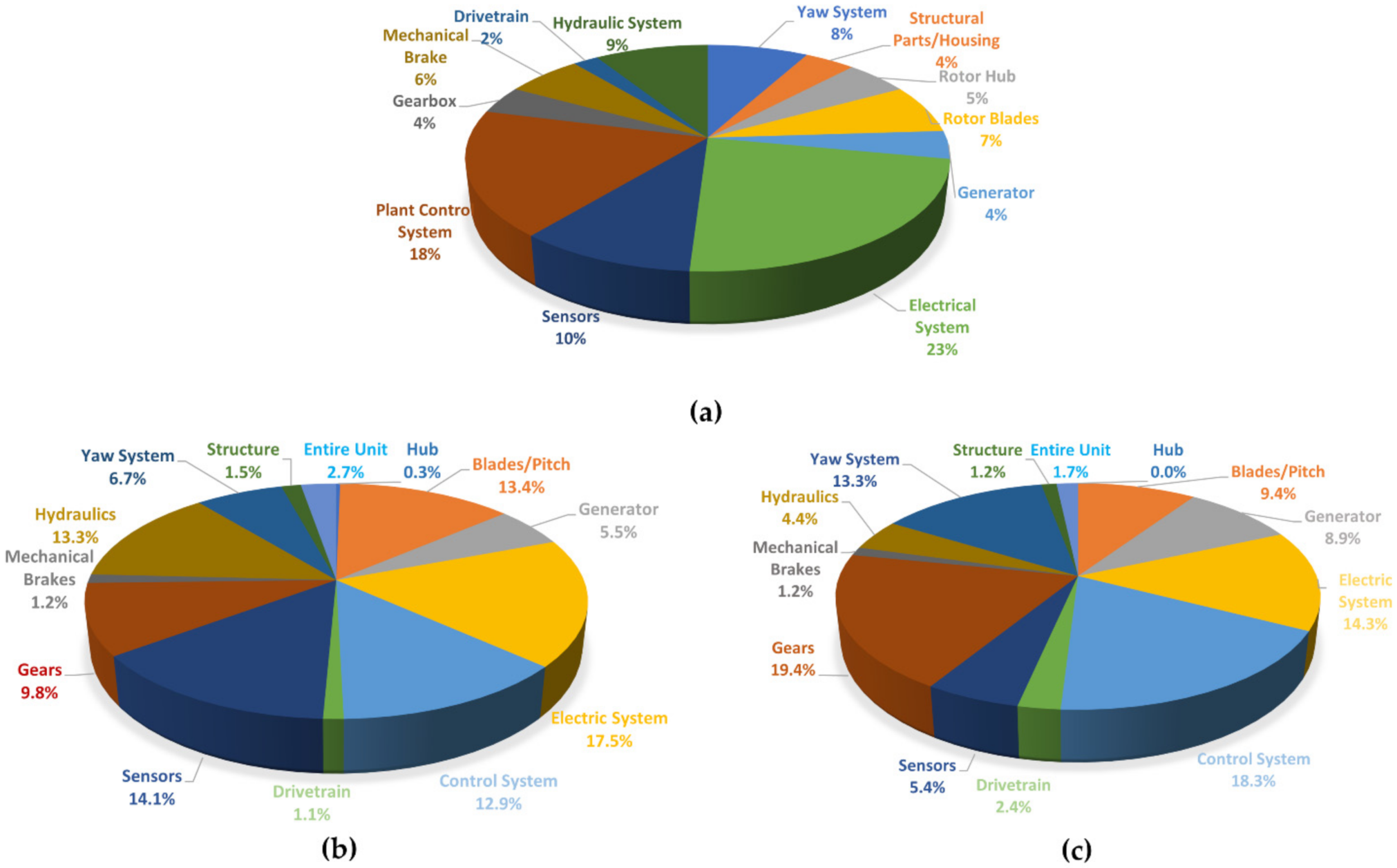 Sensors 22 01627 g007