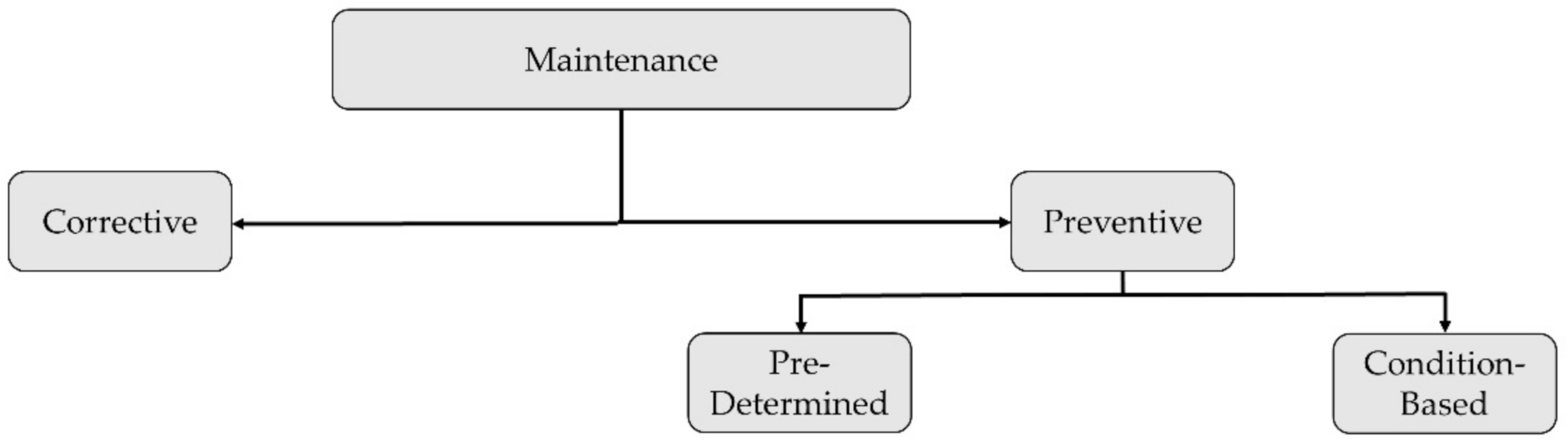 Sensors 22 01627 g008