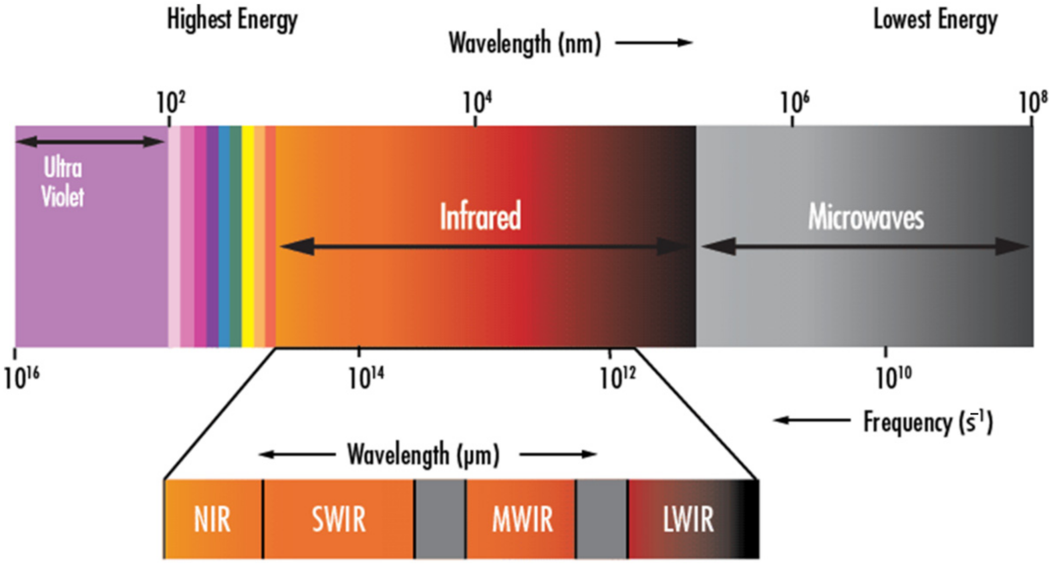 Sensors 22 01627 g009