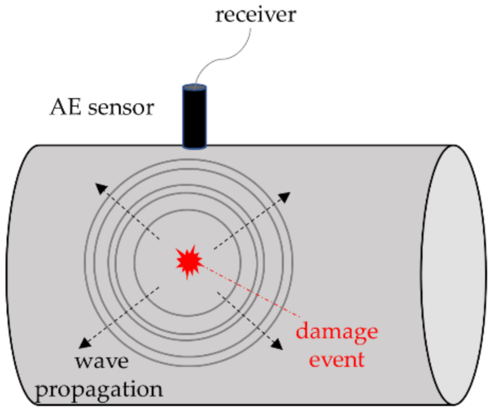 Sensors 22 01627 g011