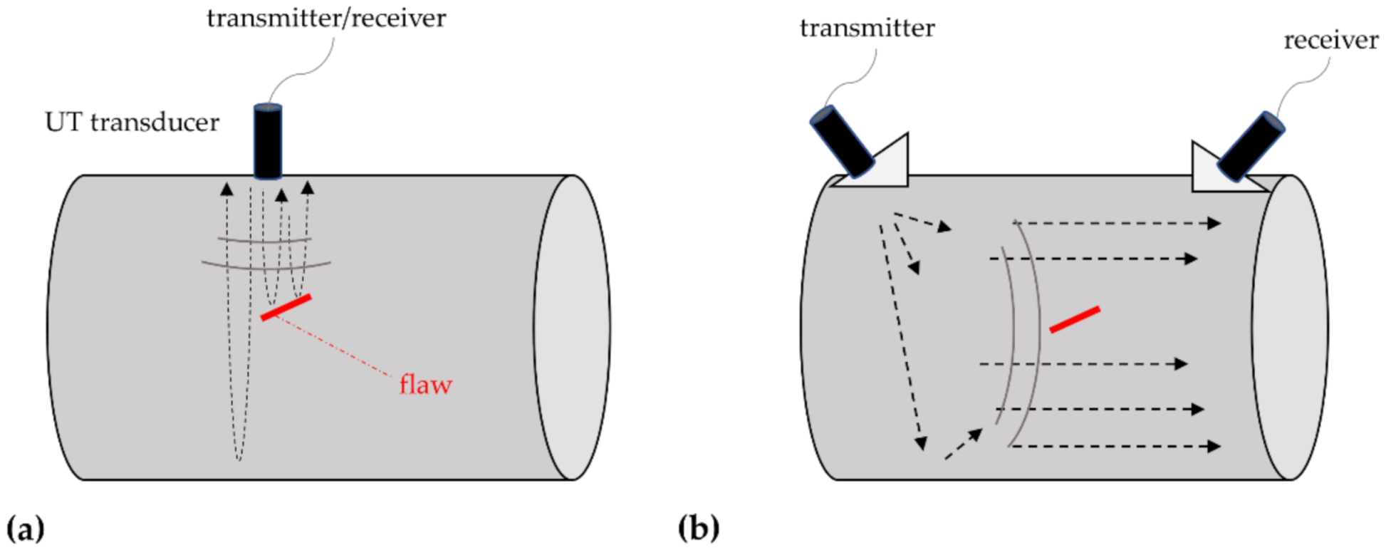Sensors 22 01627 g012