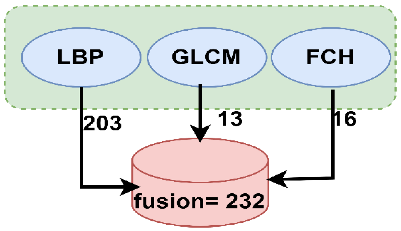 Sensors 22 01629 g006