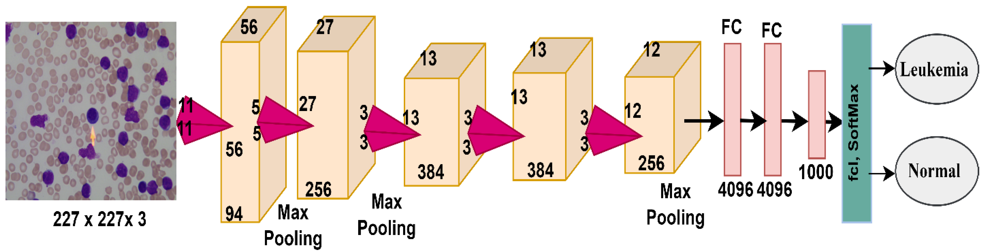 Sensors 22 01629 g008