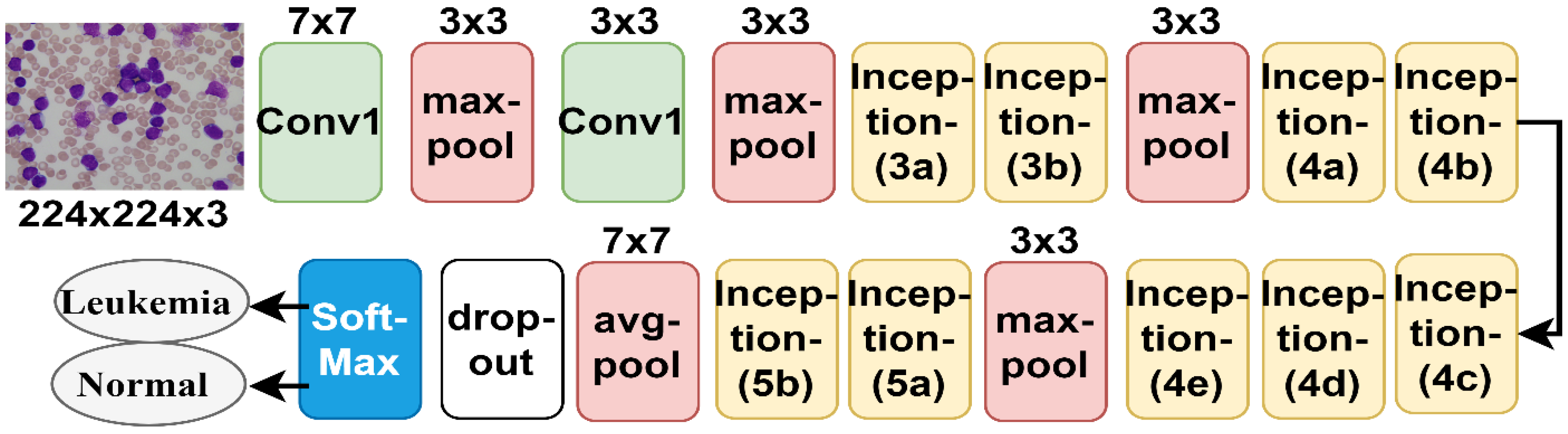 Sensors 22 01629 g009