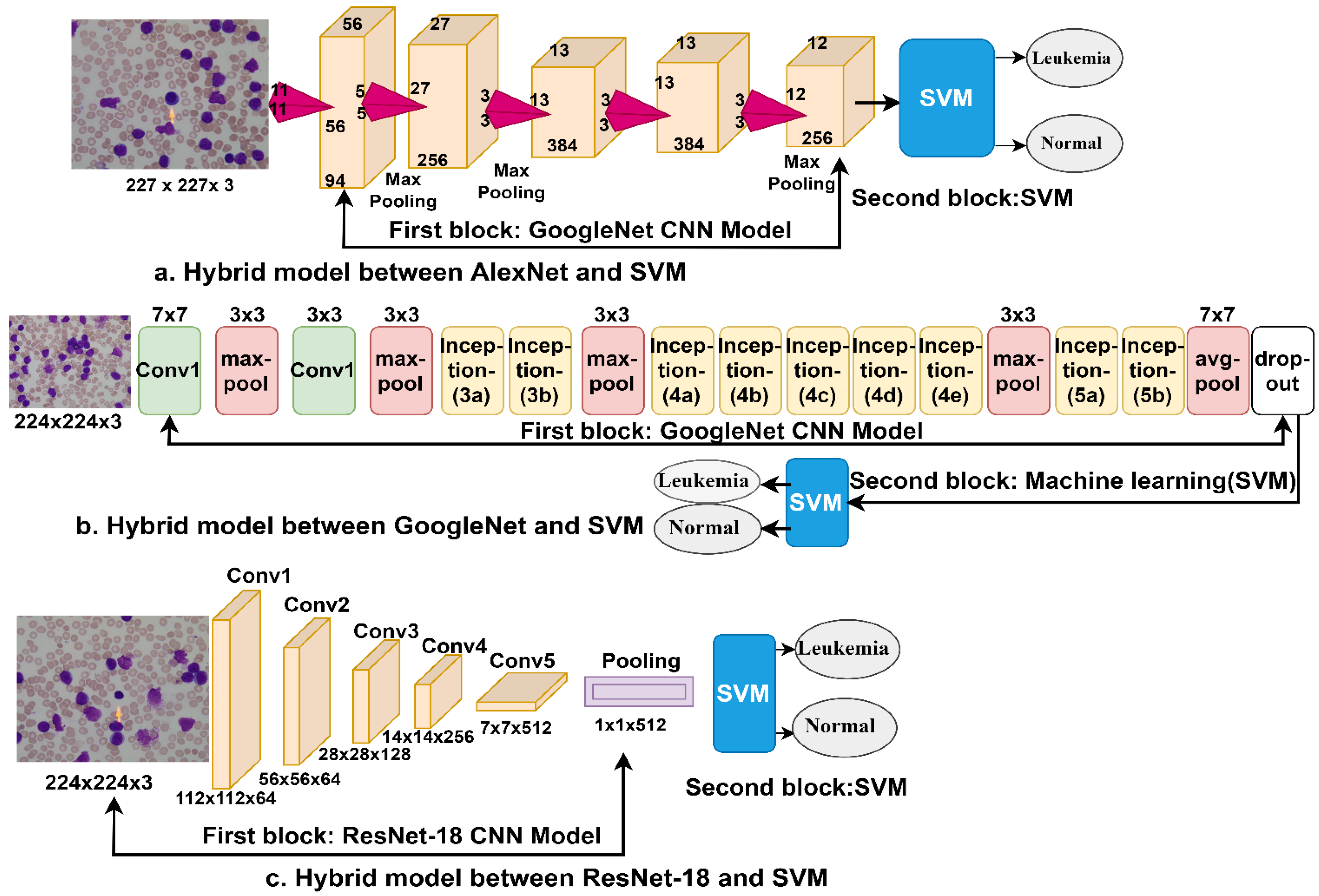 Sensors 22 01629 g011