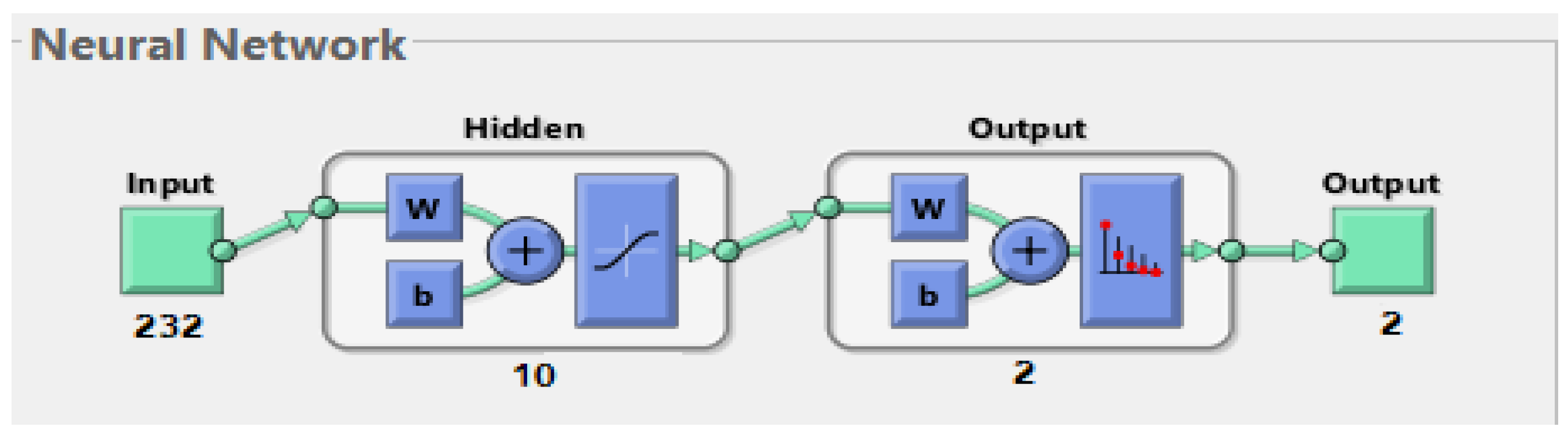 Sensors 22 01629 g012
