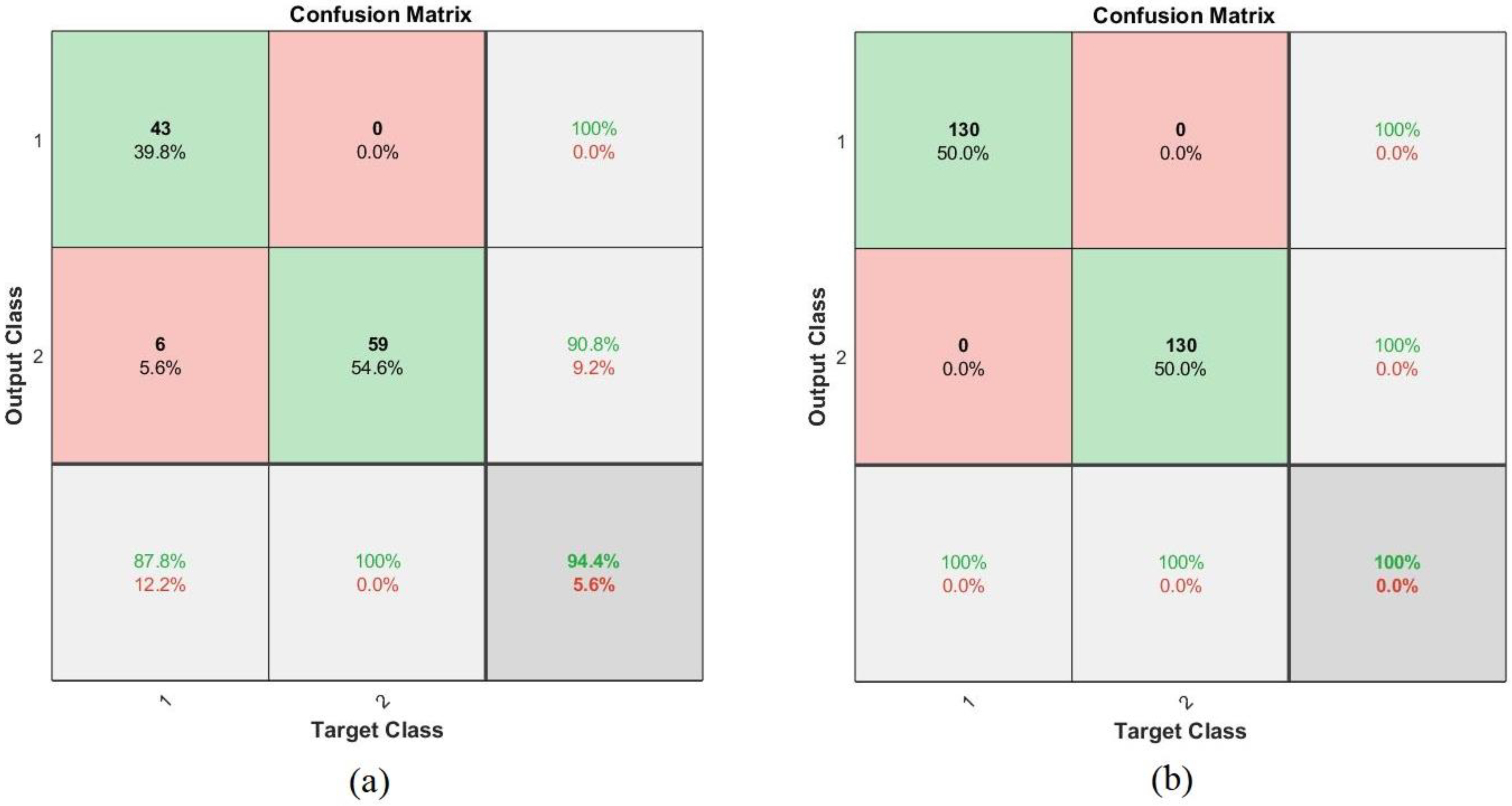 Sensors 22 01629 g018