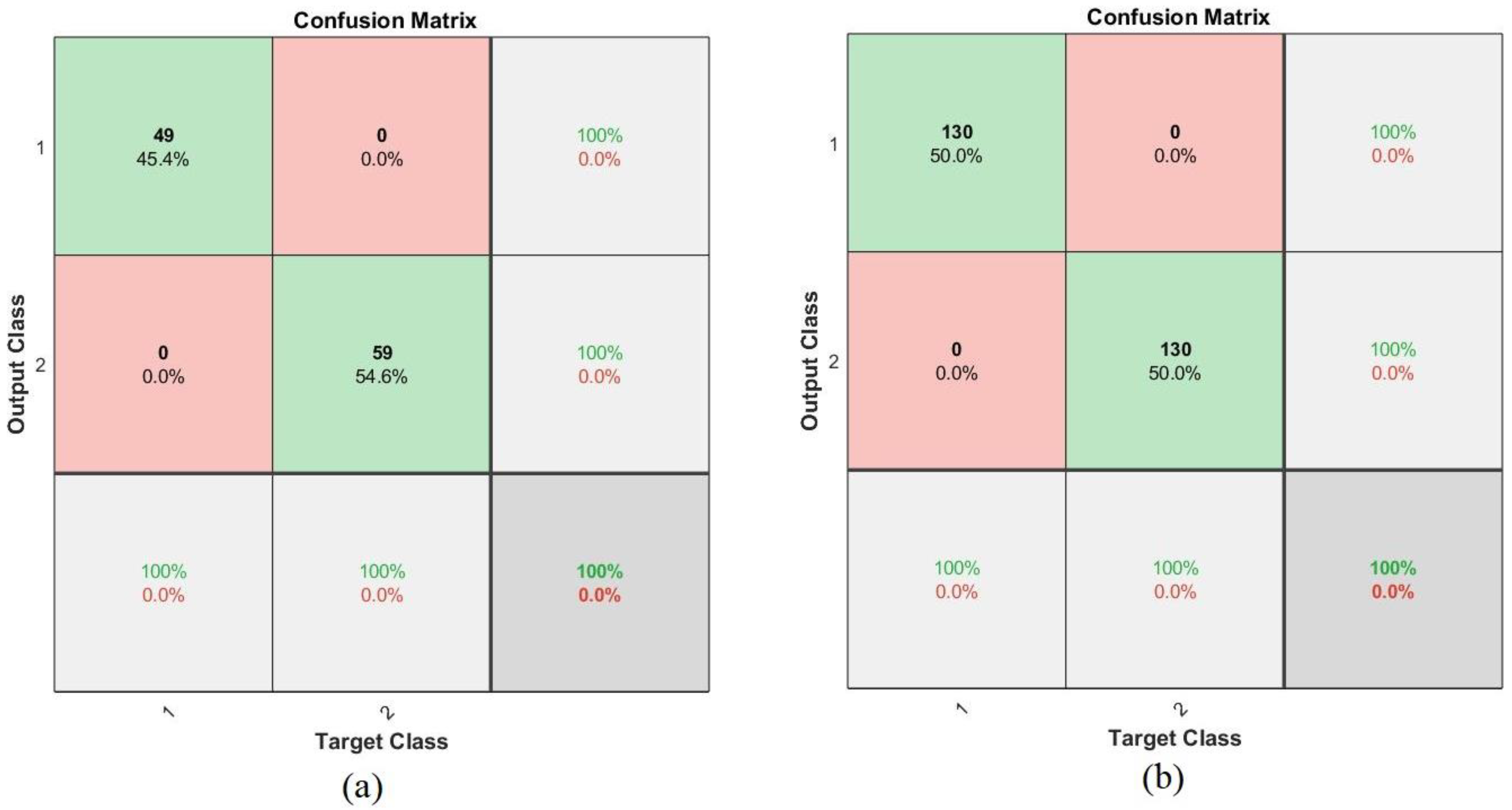 Sensors 22 01629 g019
