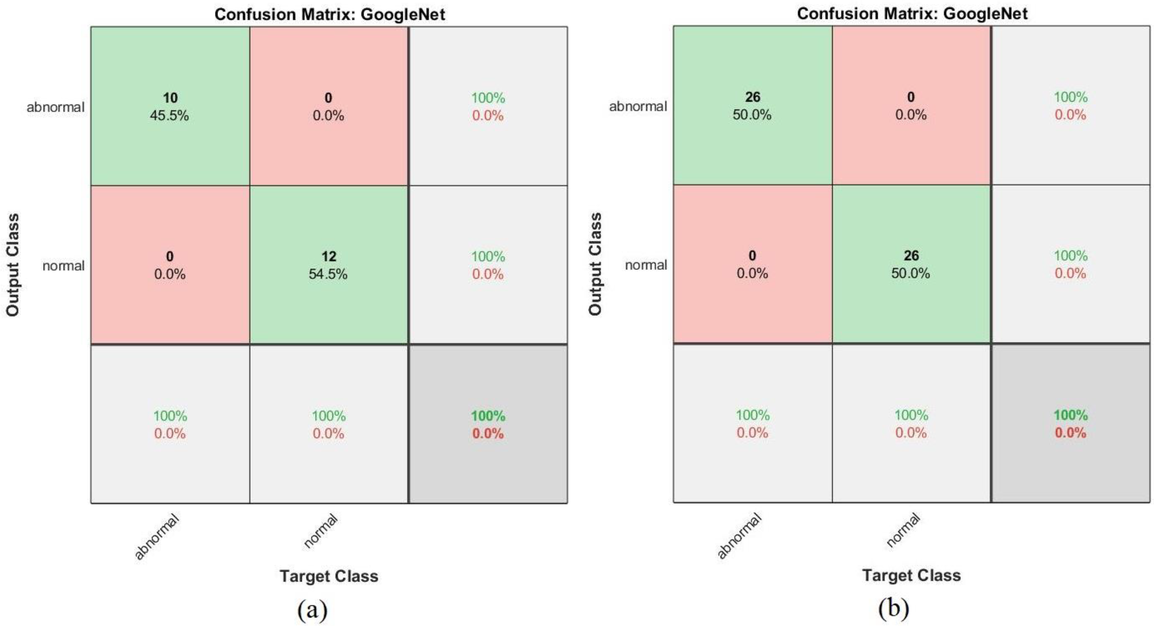 Sensors 22 01629 g023