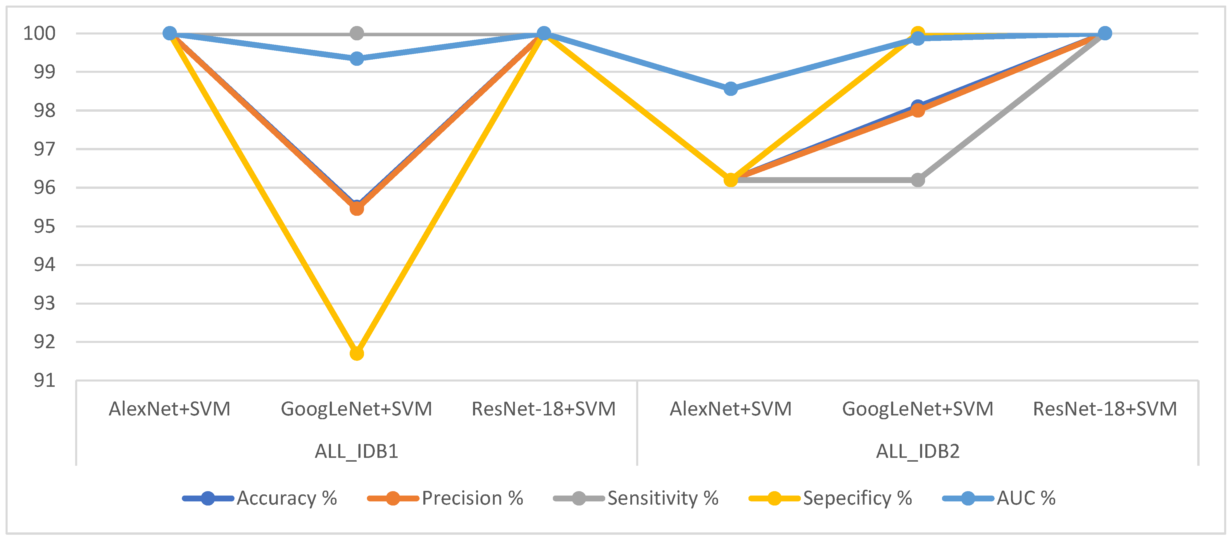 Sensors 22 01629 g025
