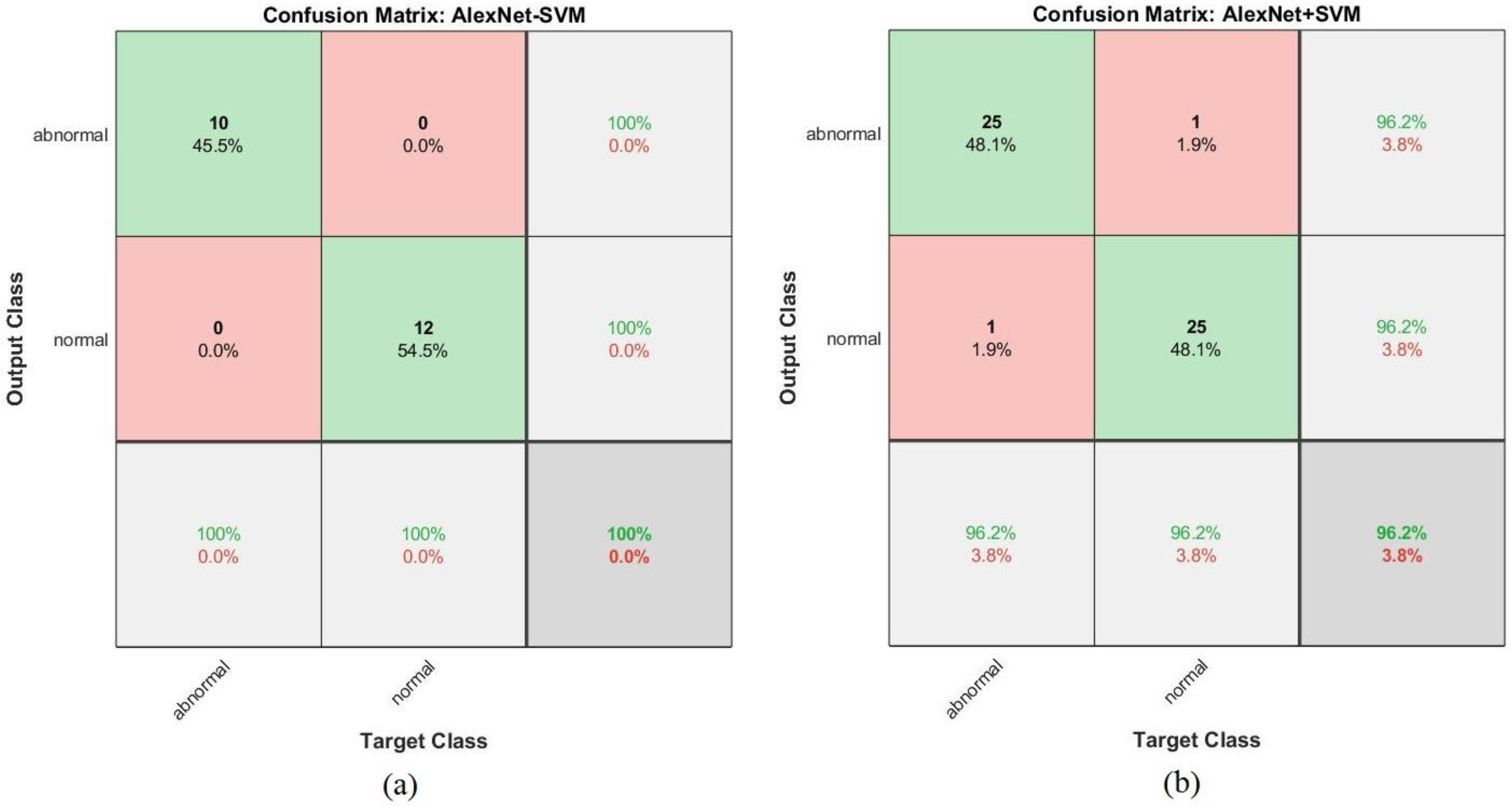 Sensors 22 01629 g026