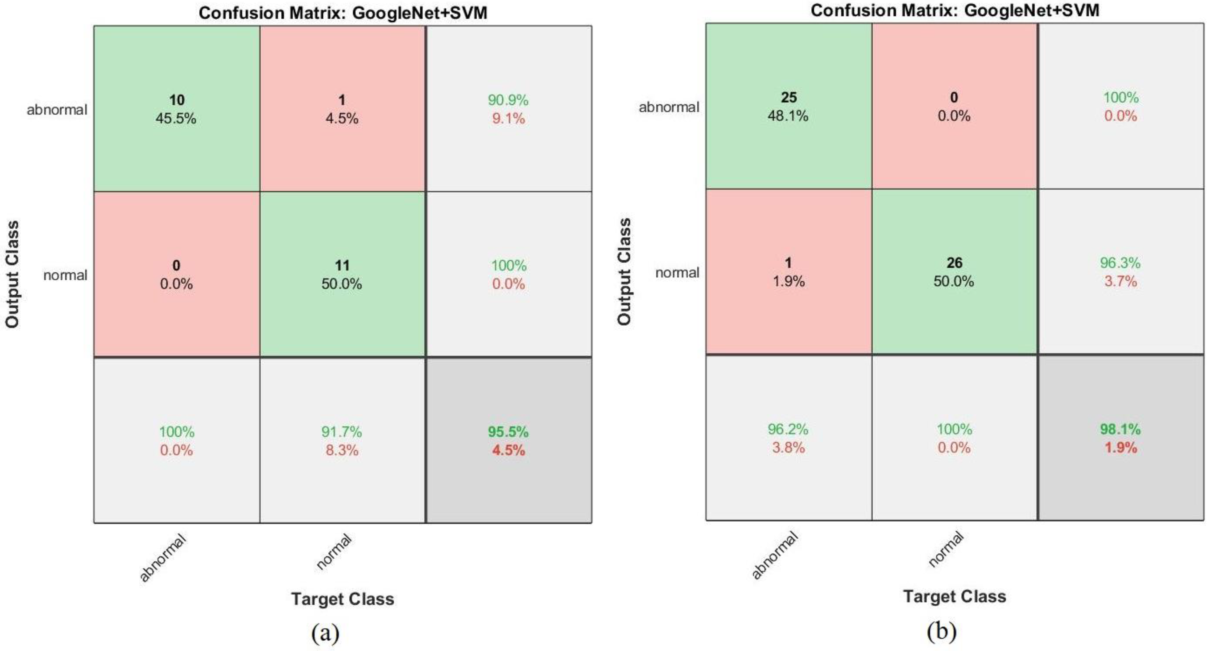 Sensors 22 01629 g027