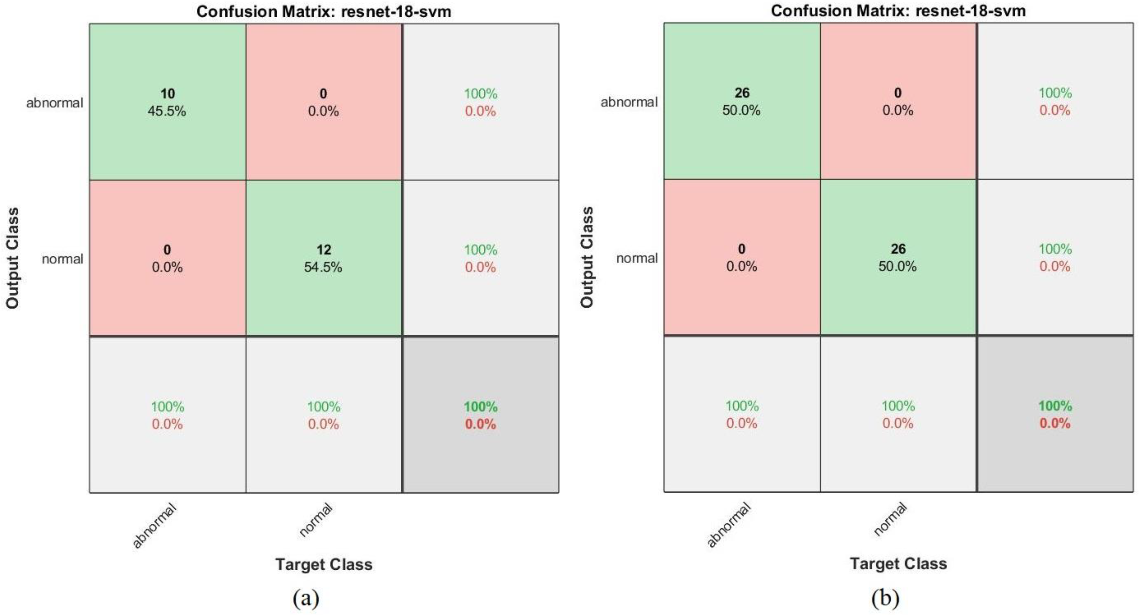 Sensors 22 01629 g028