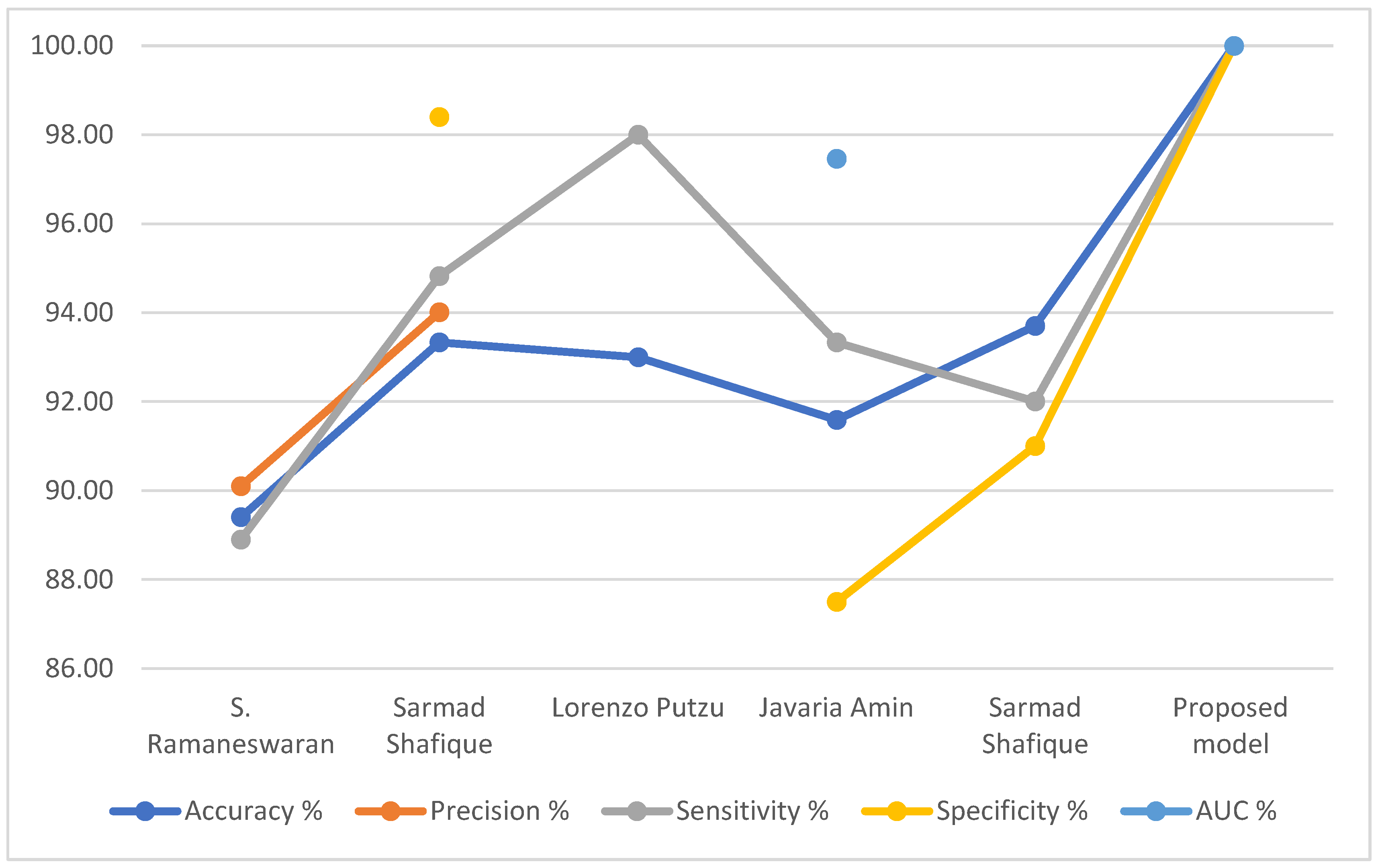 Sensors 22 01629 g030