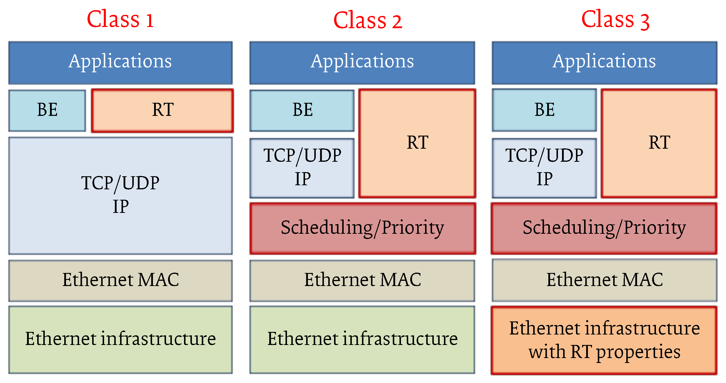 Sensors 22 01638 g004