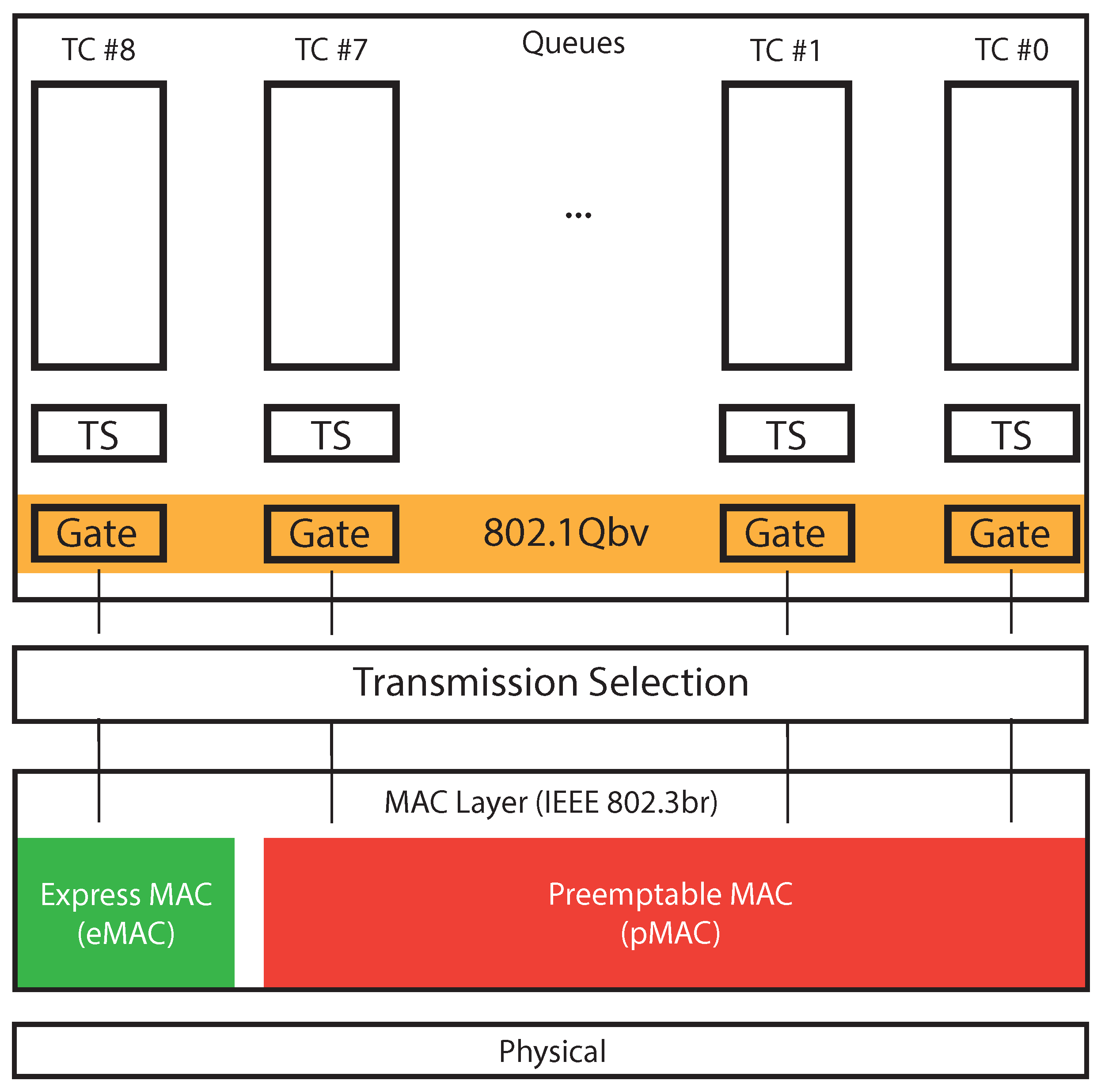 Sensors 22 01638 g008
