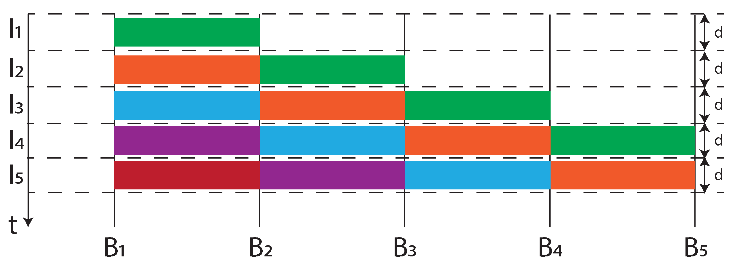 Sensors 22 01638 g011