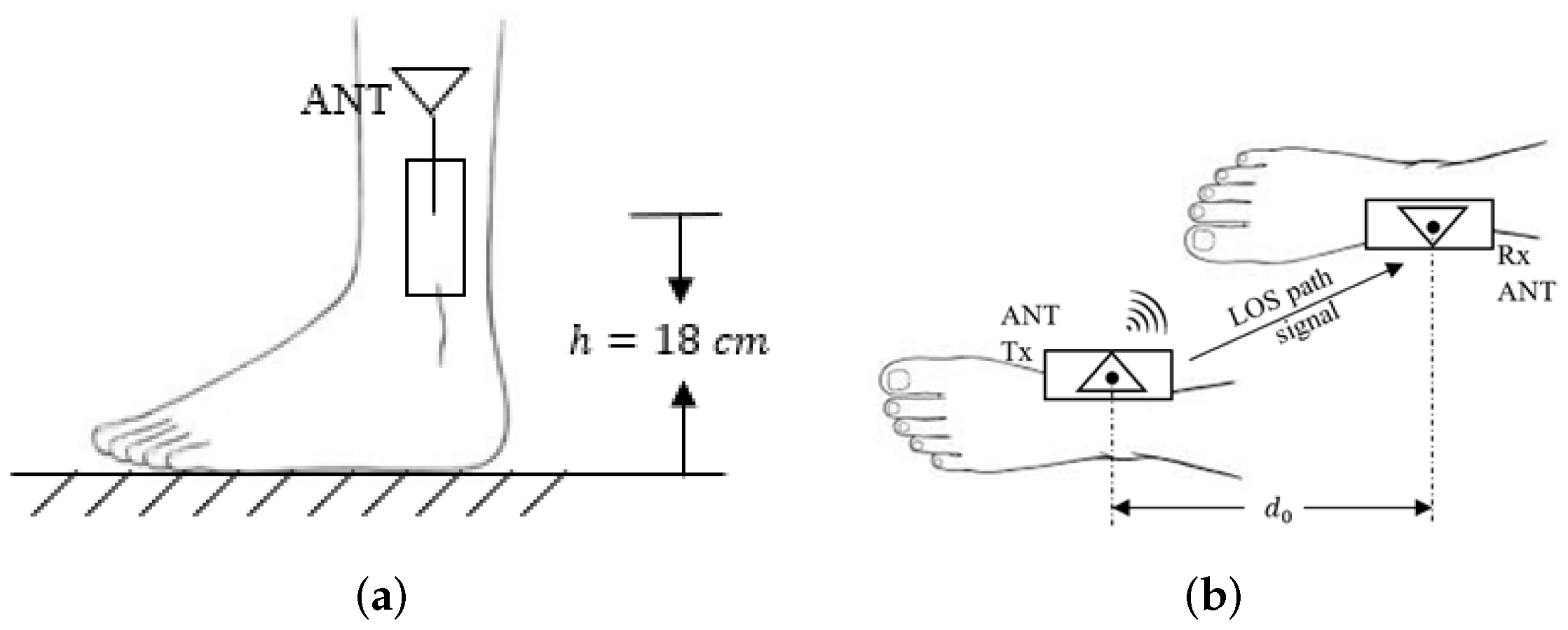 Sensors 22 01640 g002