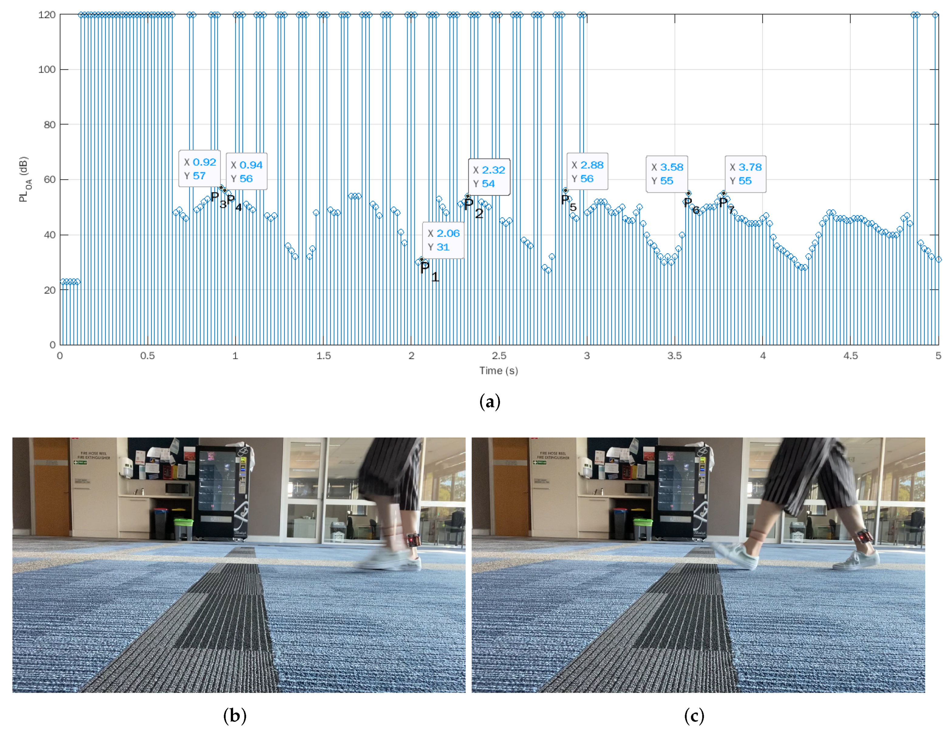 Sensors 22 01640 g003