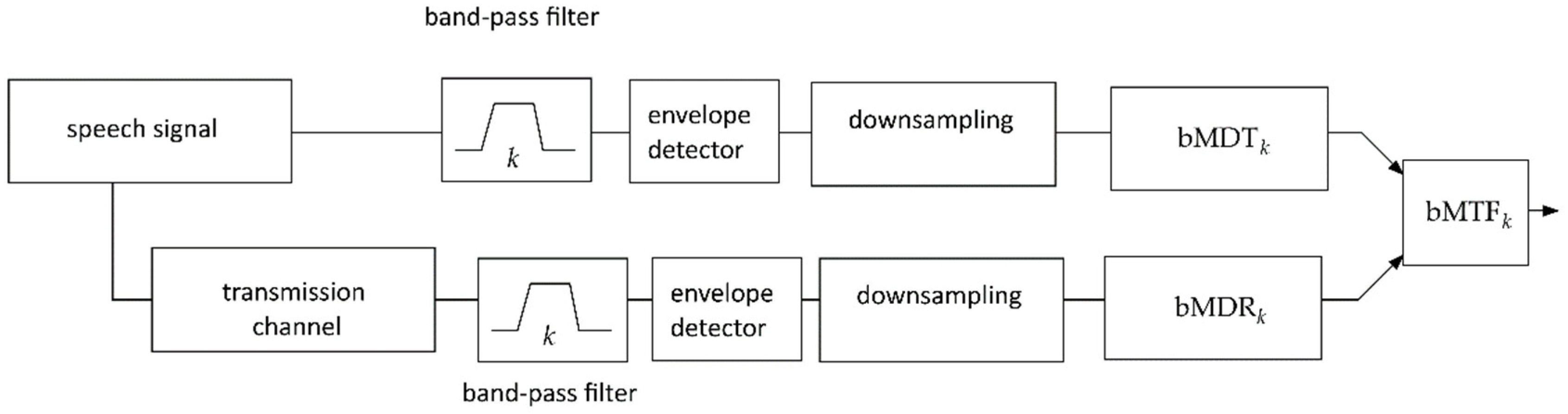 Sensors 22 01641 g001