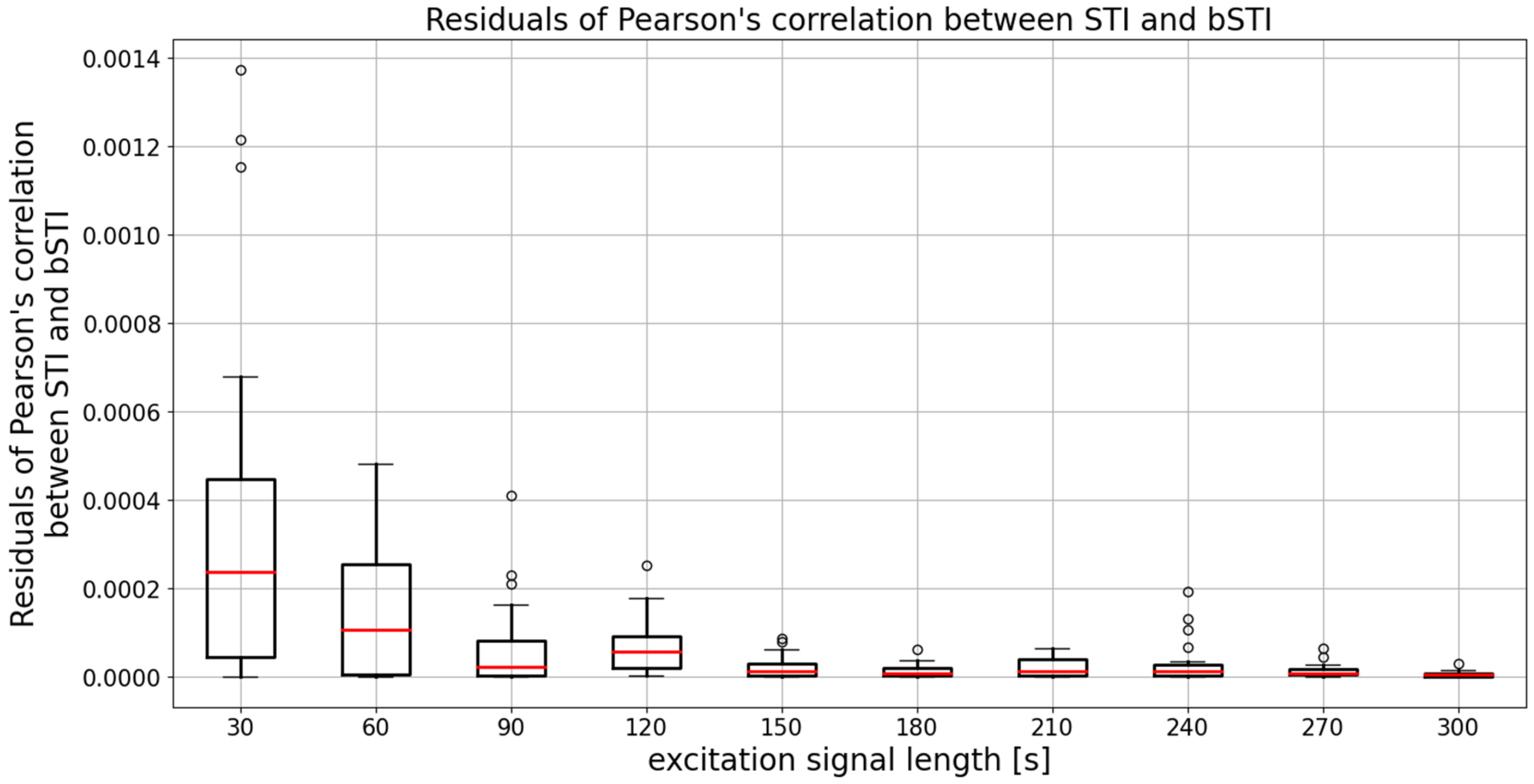 Sensors 22 01641 g006