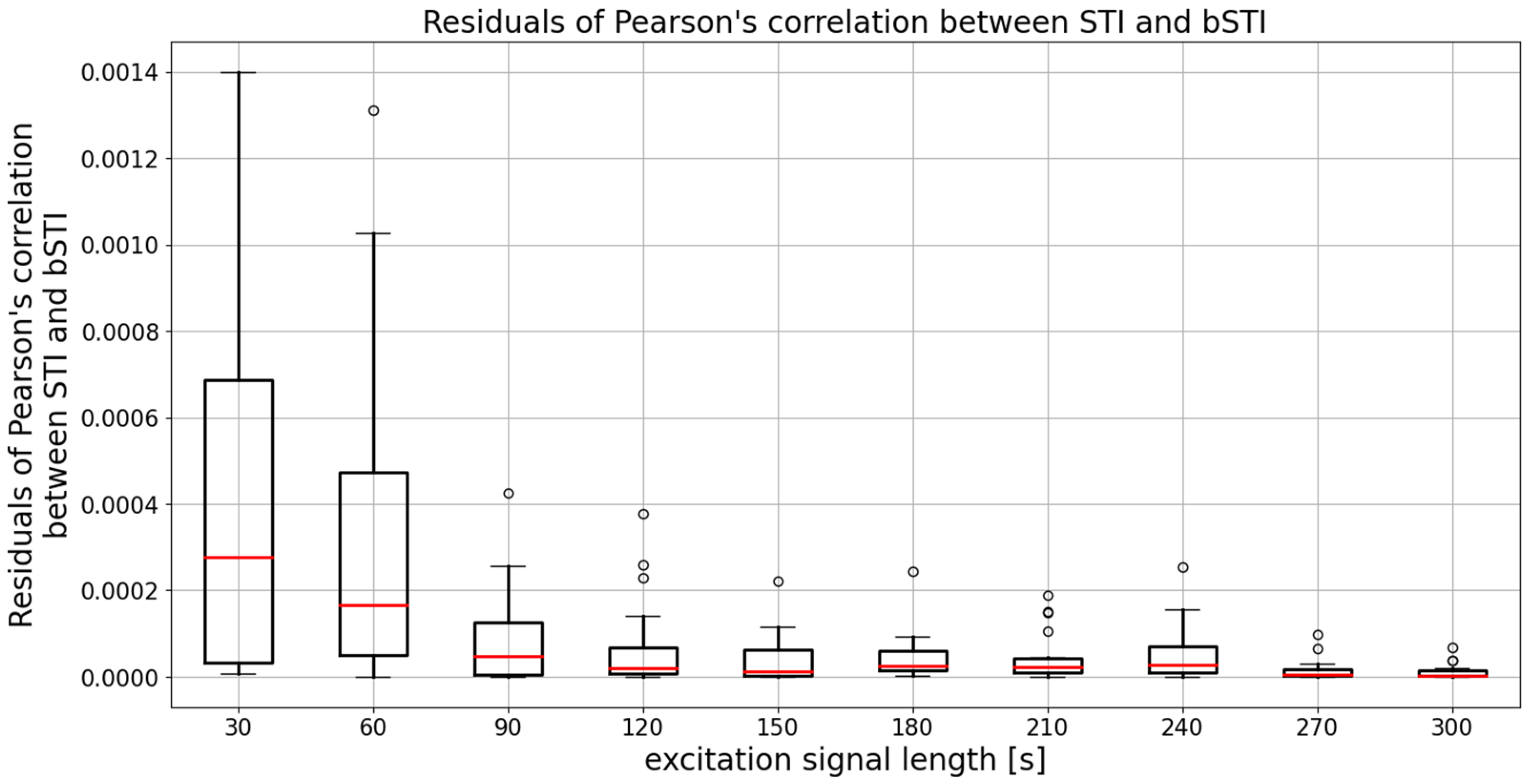 Sensors 22 01641 g010