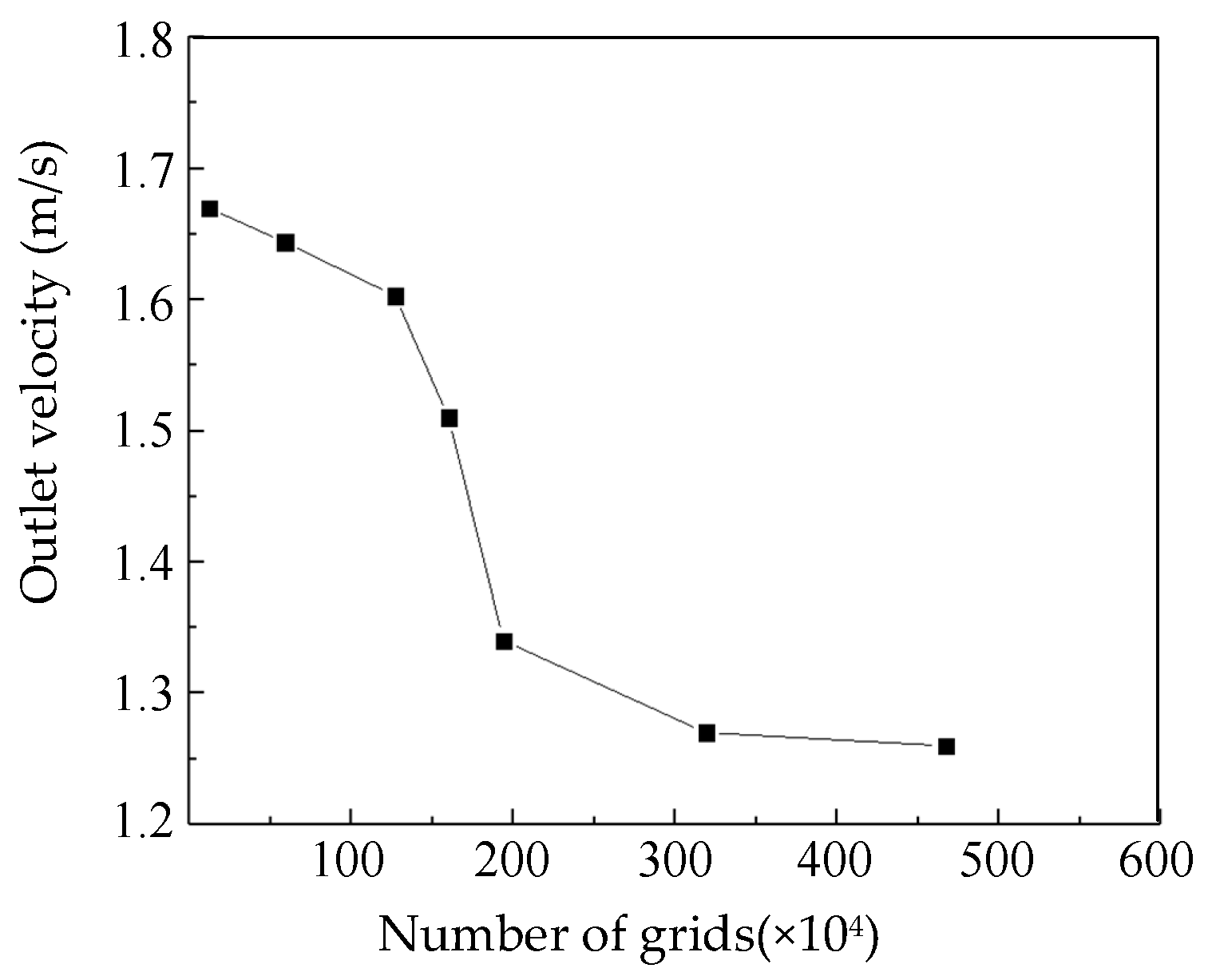 Sensors 22 01642 g006