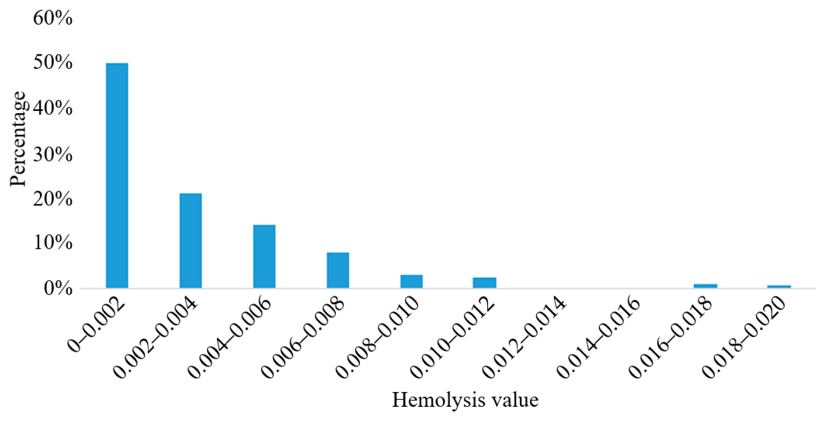 Sensors 22 01642 g012