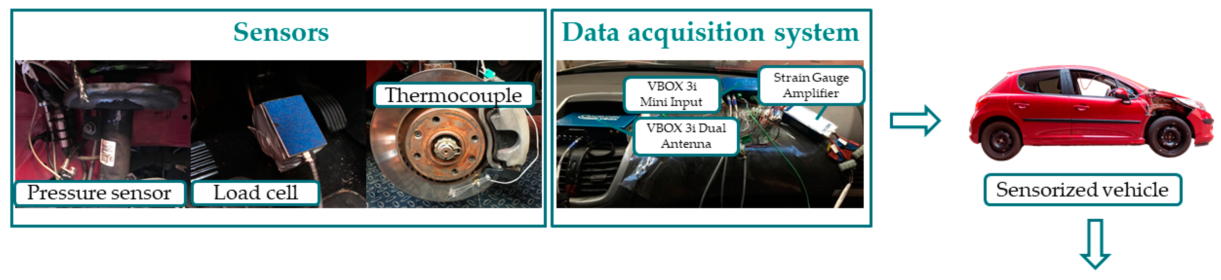 Sensors 22 01644 g001a