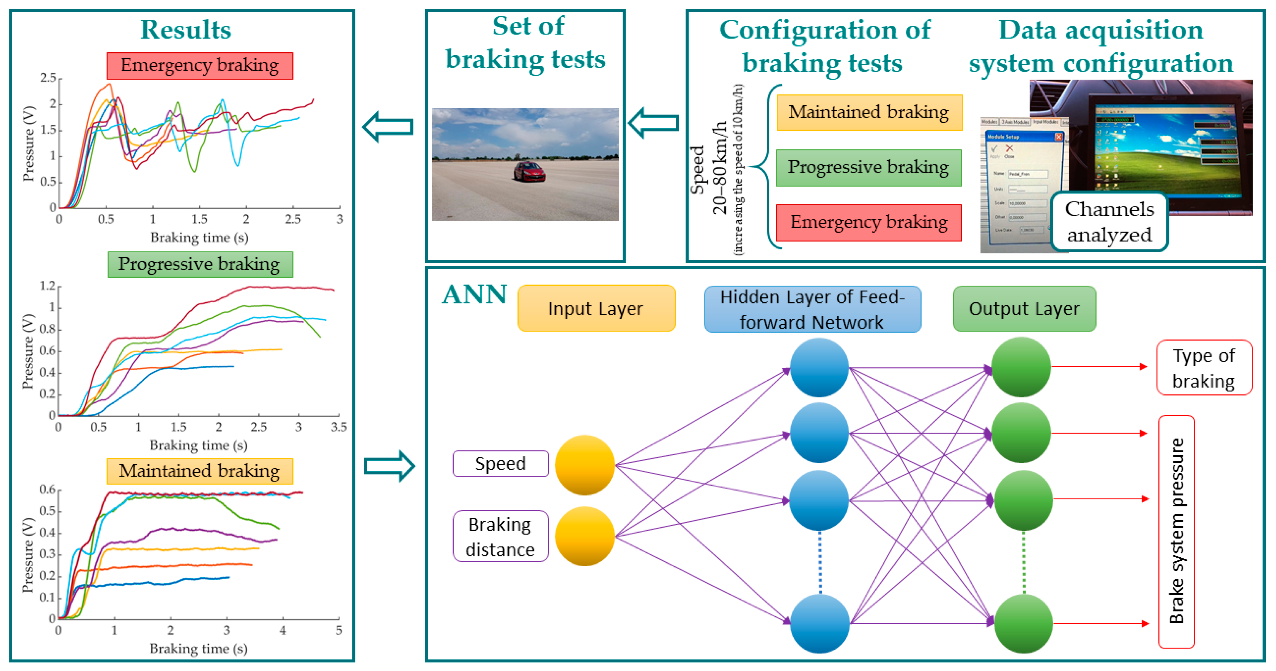 Sensors 22 01644 g001b
