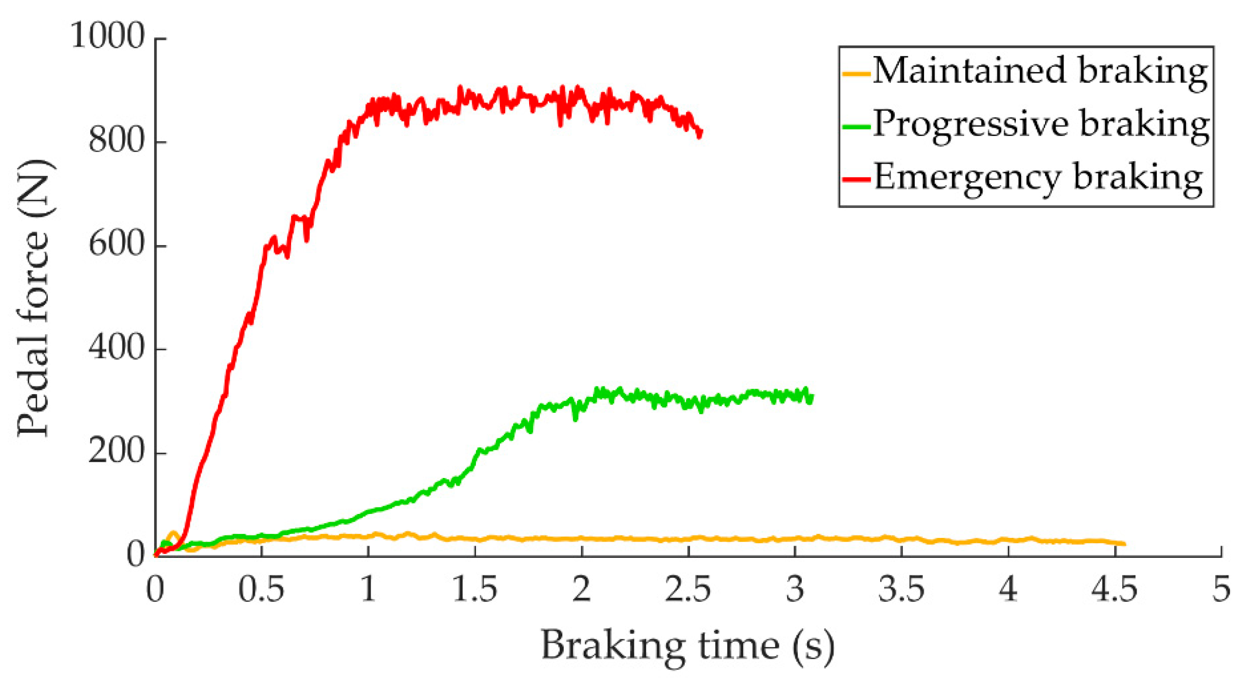 Sensors 22 01644 g005