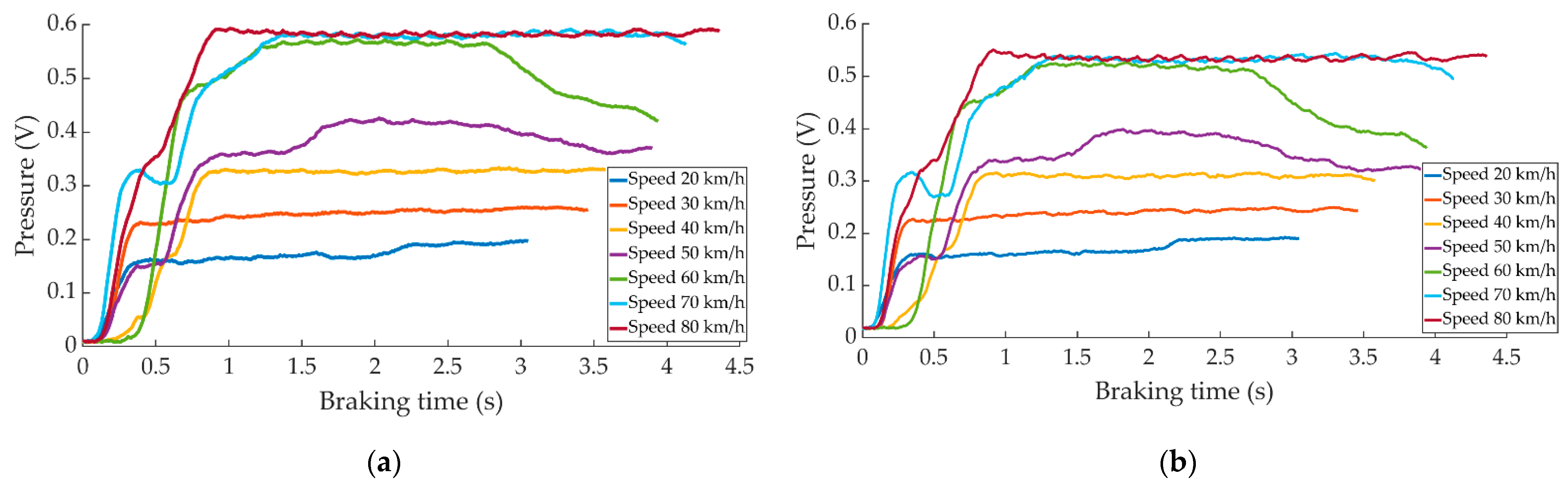 Sensors 22 01644 g006