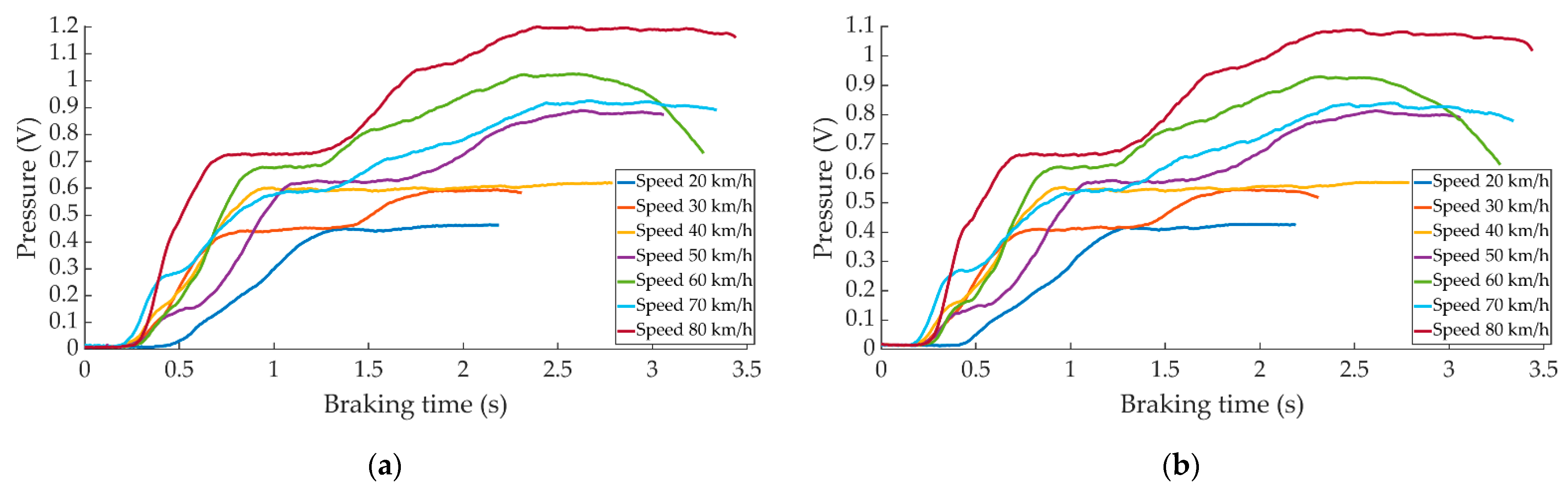 Sensors 22 01644 g007
