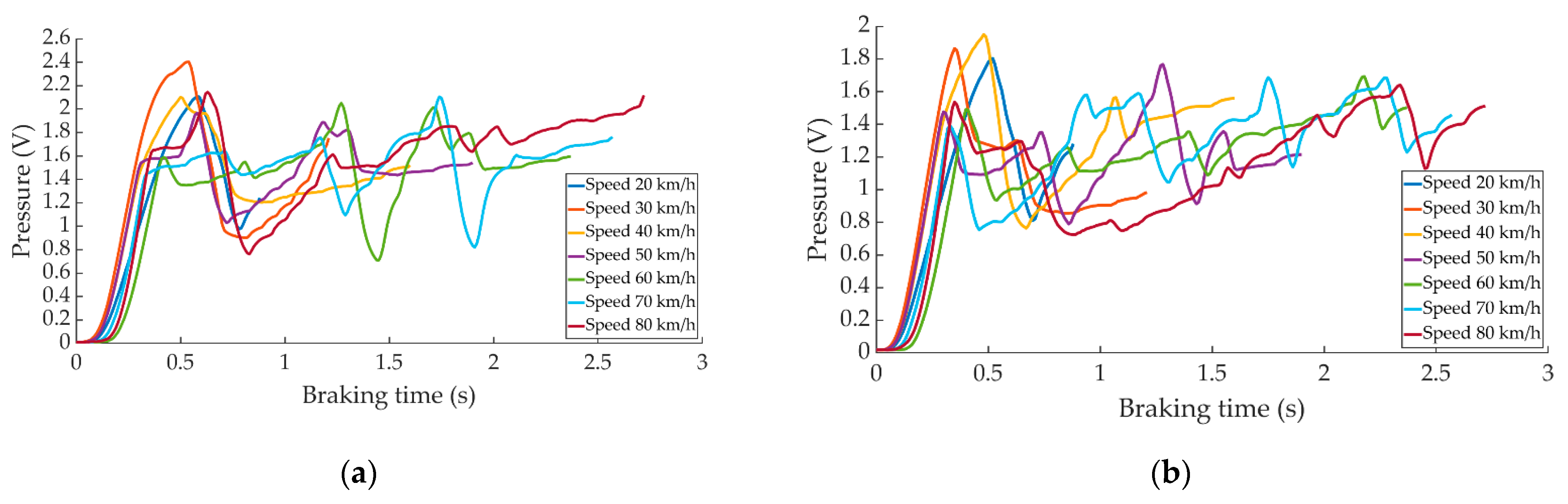 Sensors 22 01644 g008