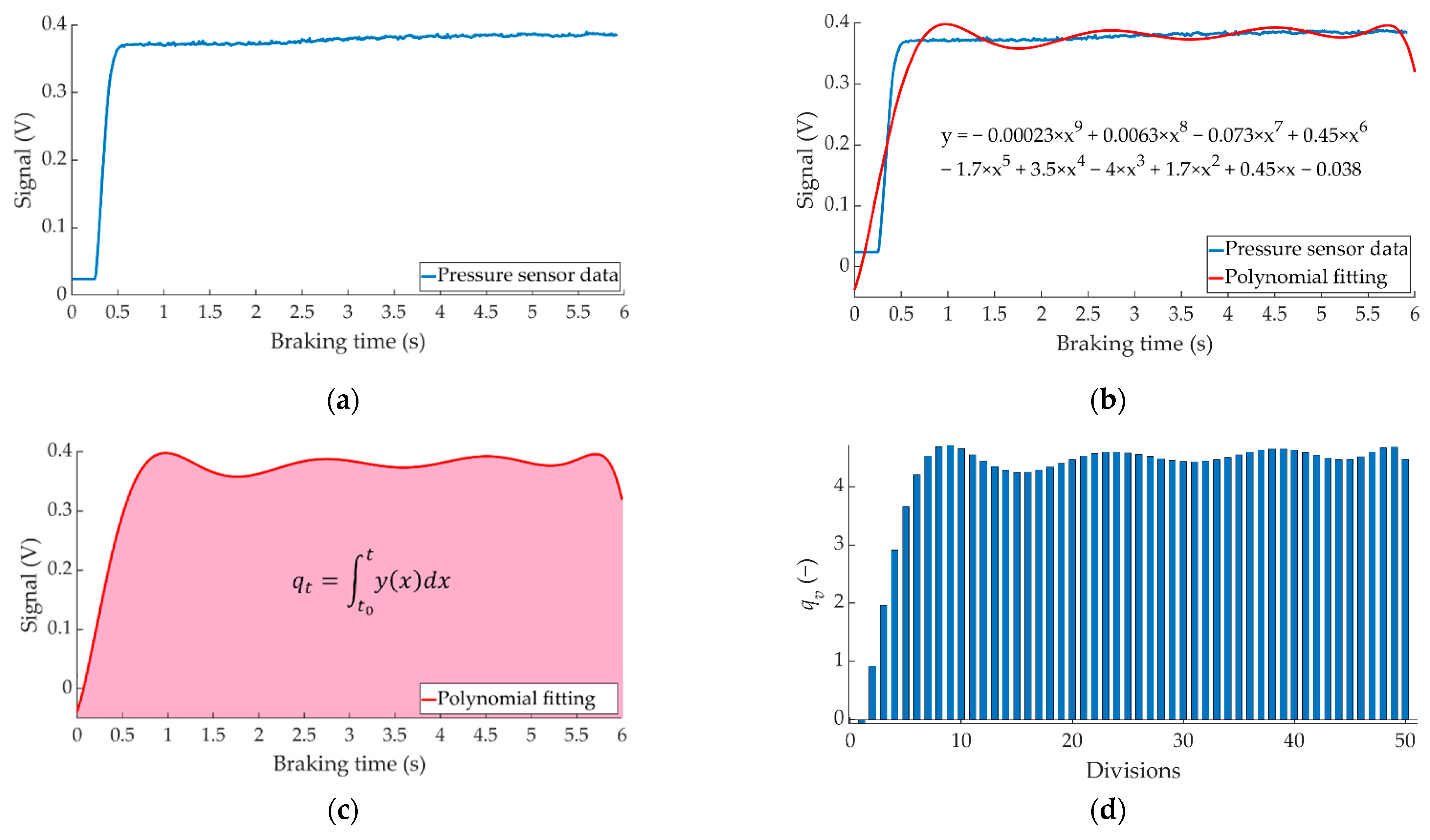 Sensors 22 01644 g009