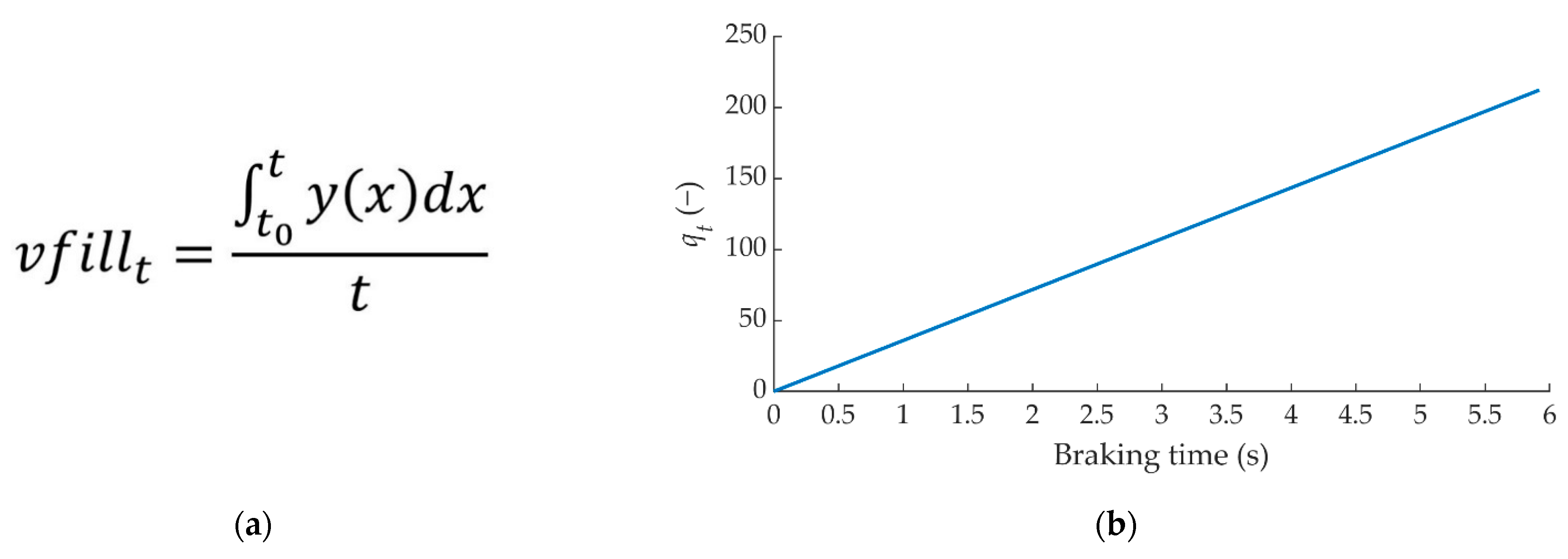 Sensors 22 01644 g010a