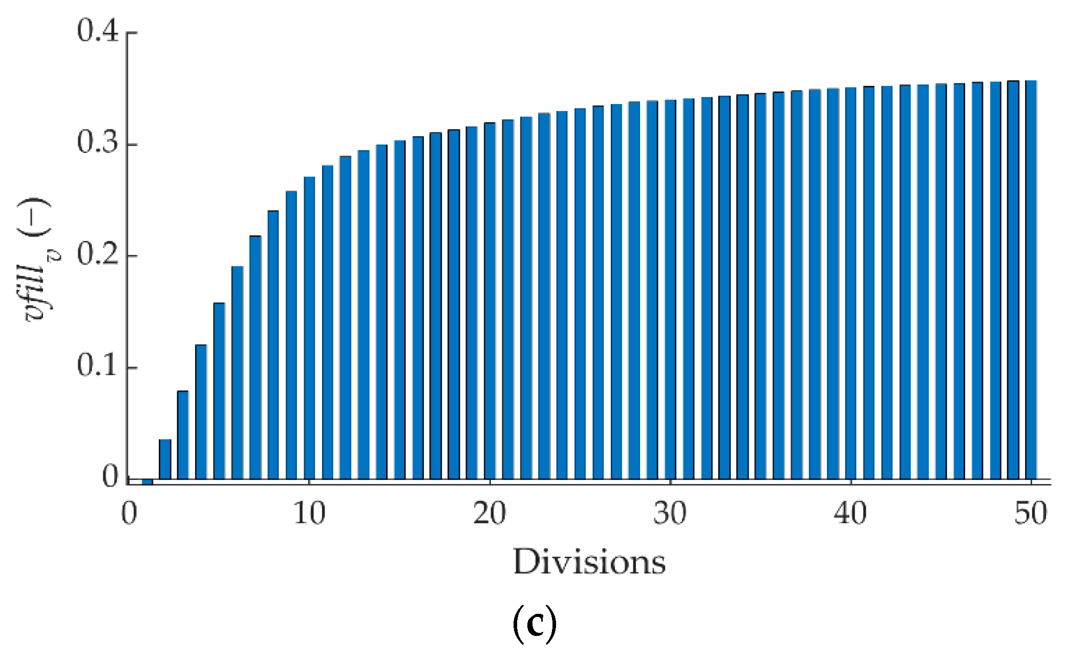 Sensors 22 01644 g010b