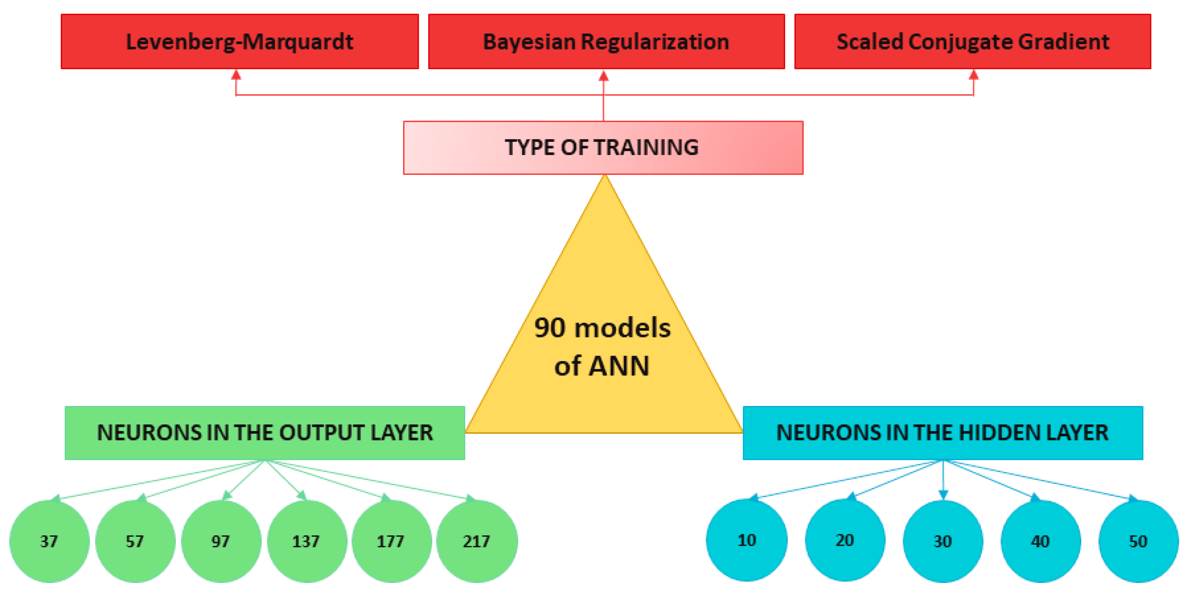 Sensors 22 01644 g012
