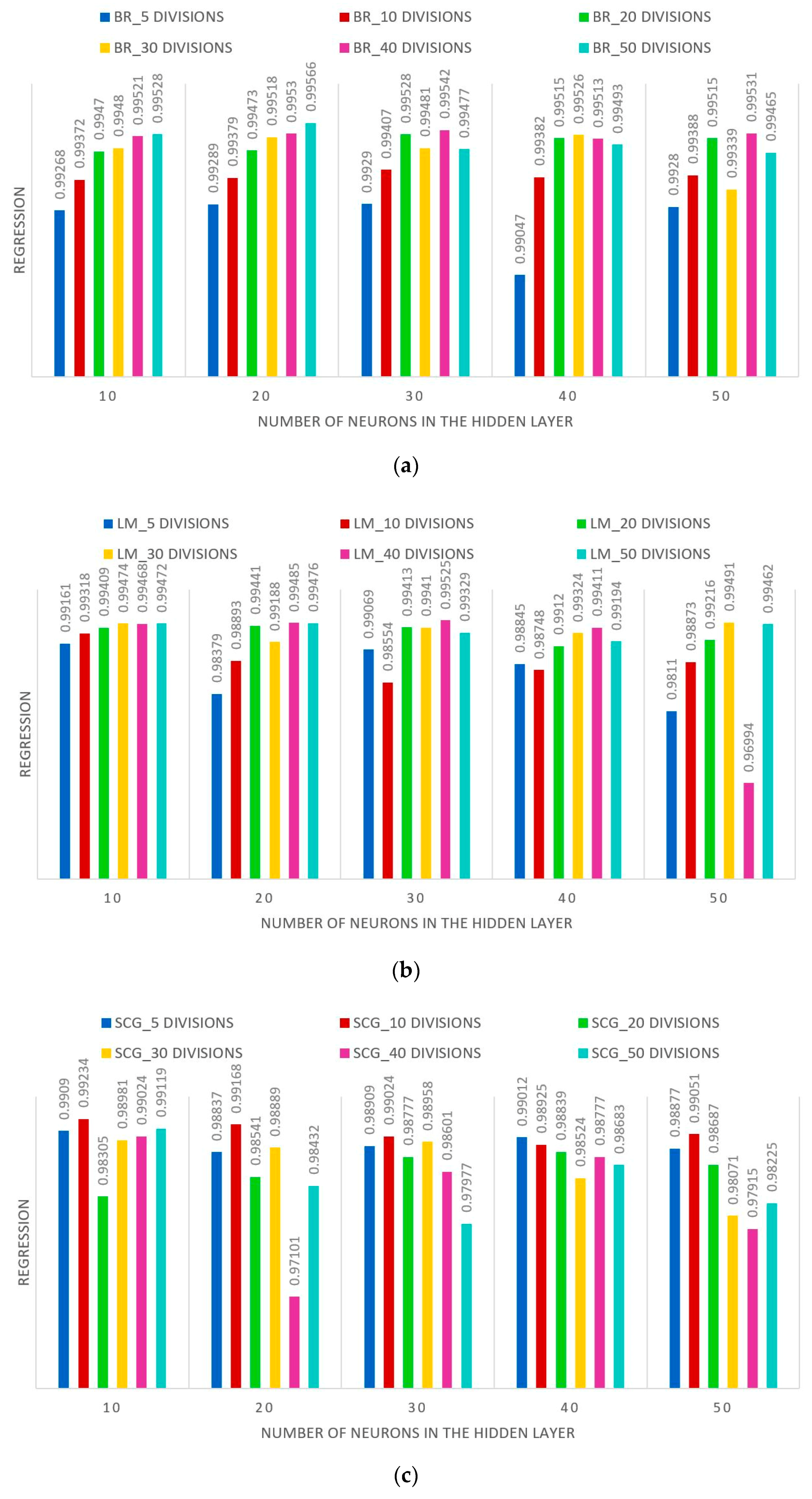 Sensors 22 01644 g013