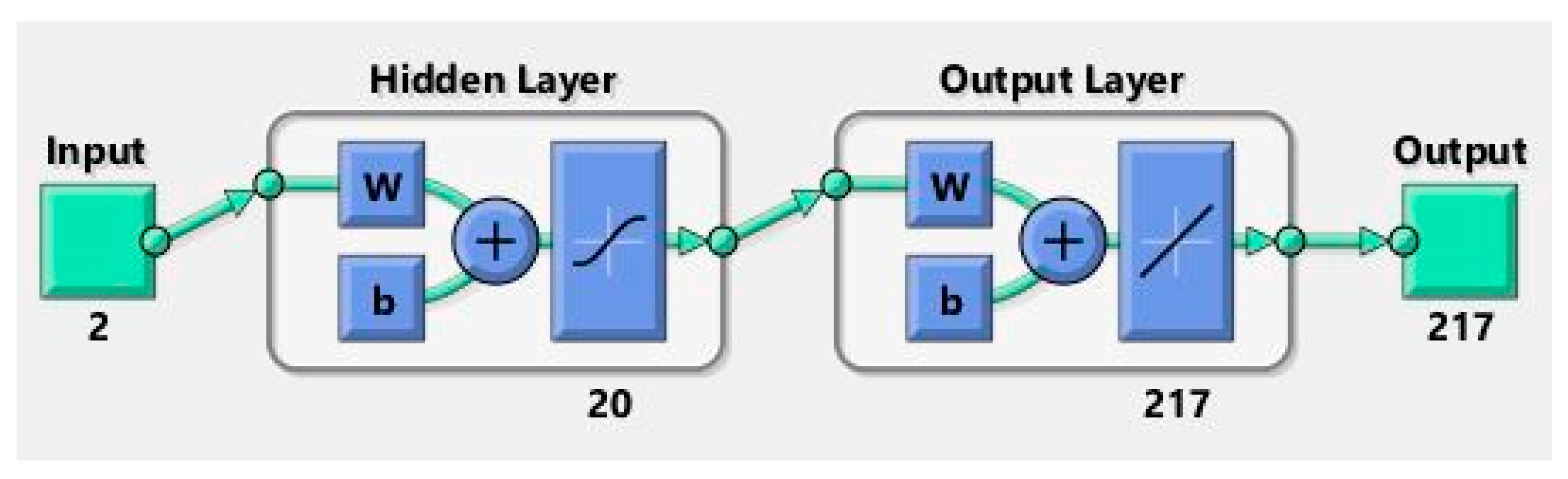 Sensors 22 01644 g014